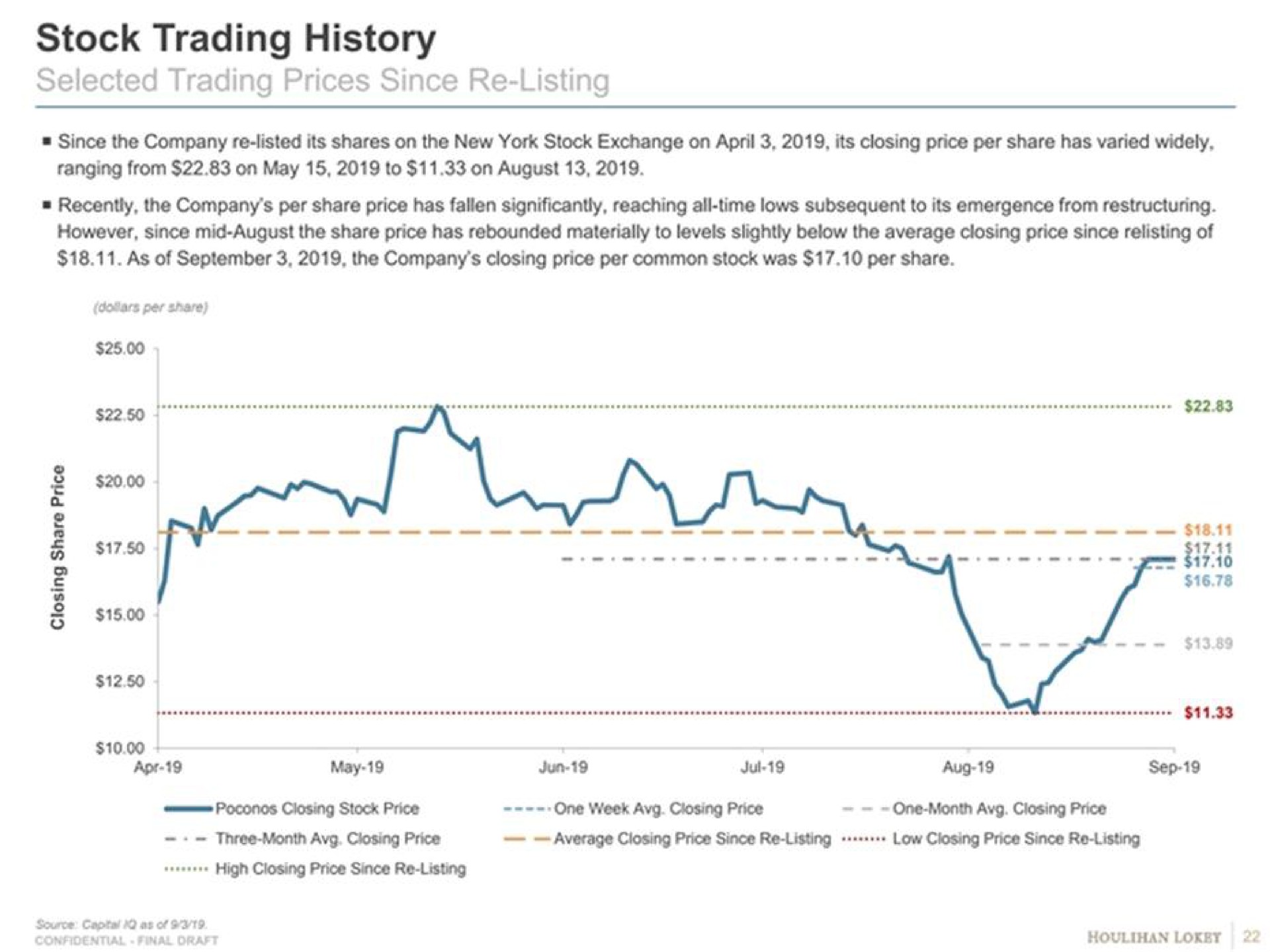 stock trading history selected trading prices since listing | Goldman Sachs
