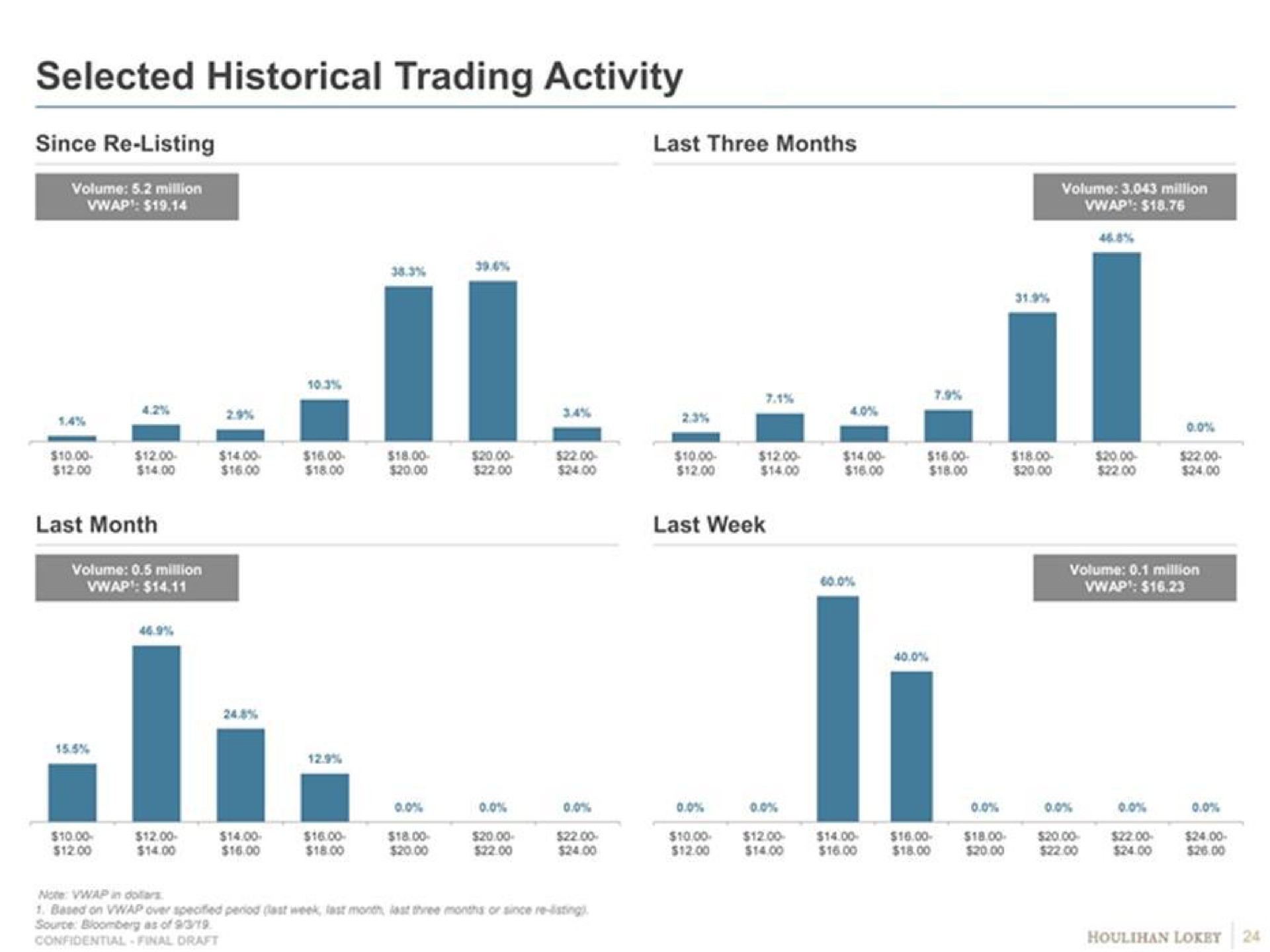 selected historical trading activity a | Goldman Sachs