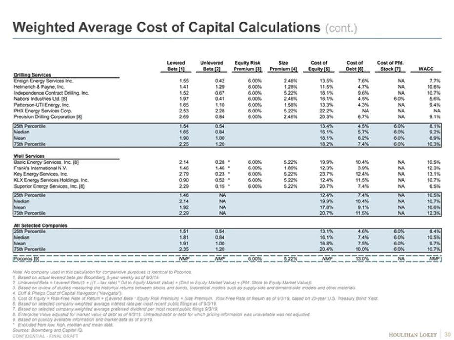weighted average cost of capital calculations con | Goldman Sachs