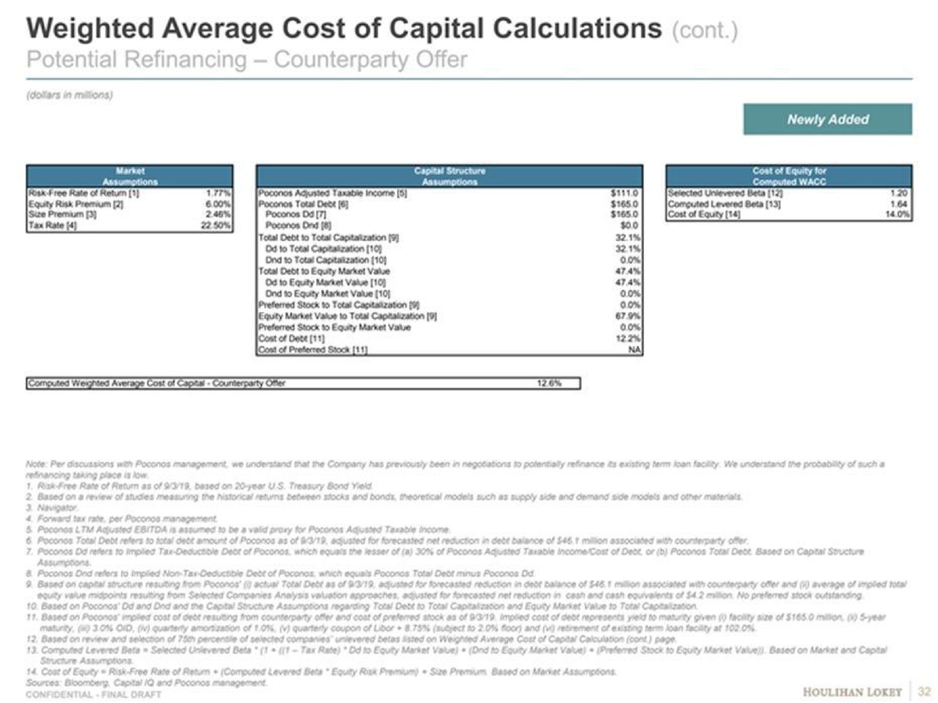 weighted average cost of capital calculations con potential refinancing offer | Goldman Sachs