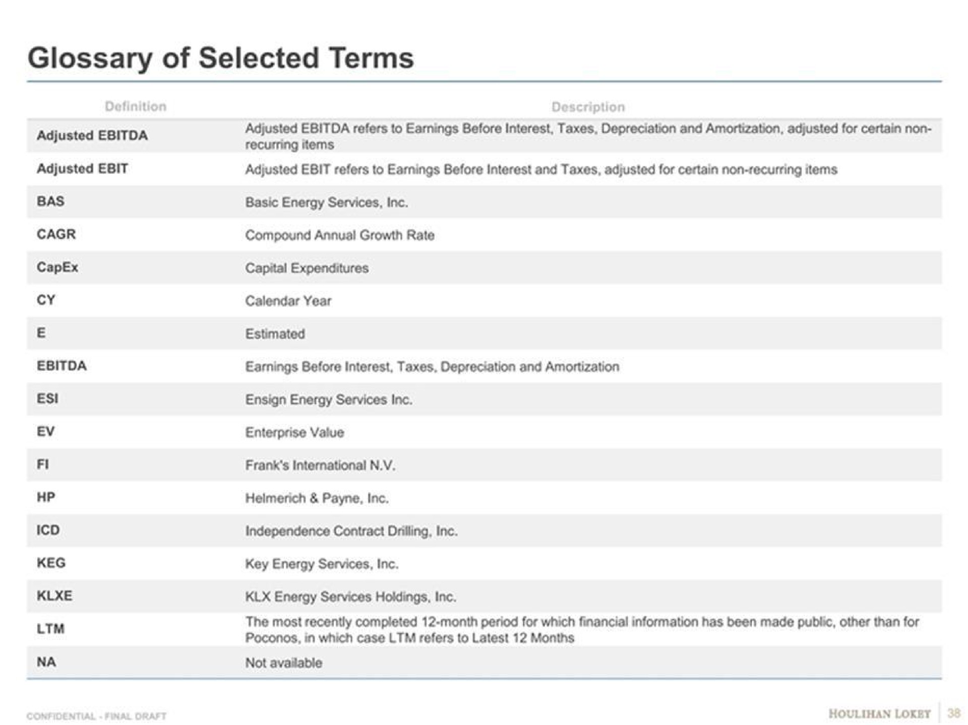 glossary of selected terms energy services holdings | Goldman Sachs