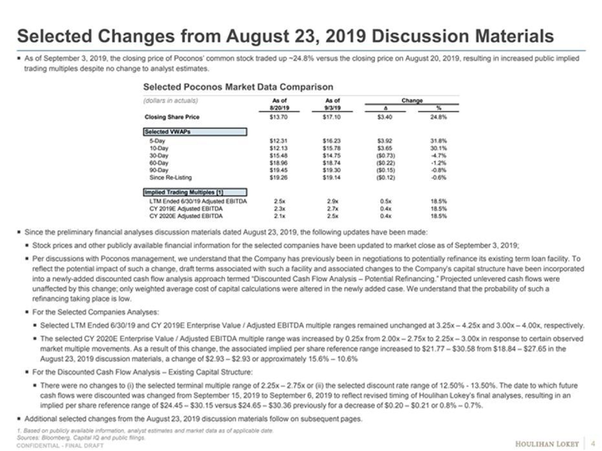 selected changes from august discussion materials | Goldman Sachs