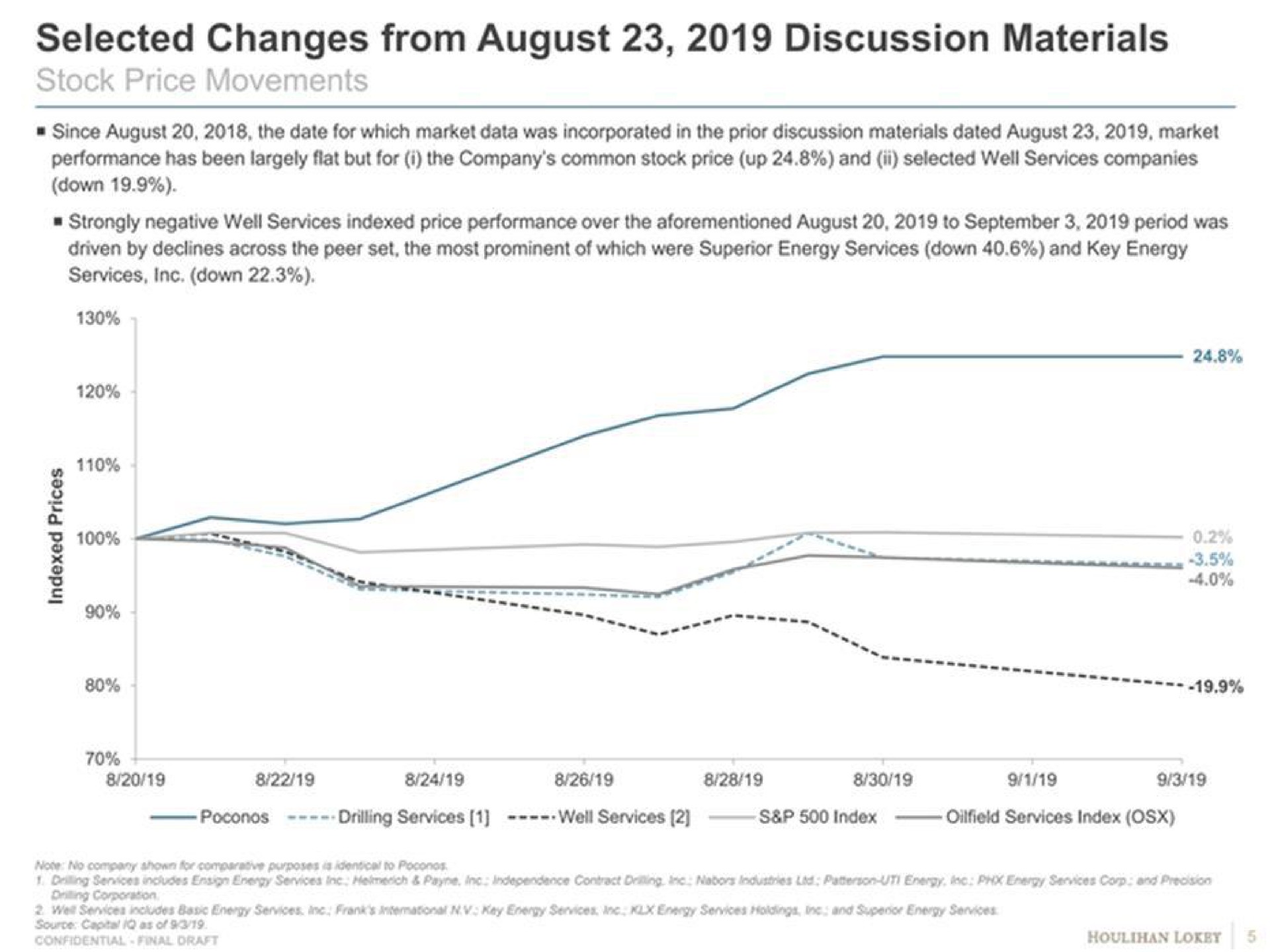 selected changes from august discussion materials stock price movements a hate | Goldman Sachs
