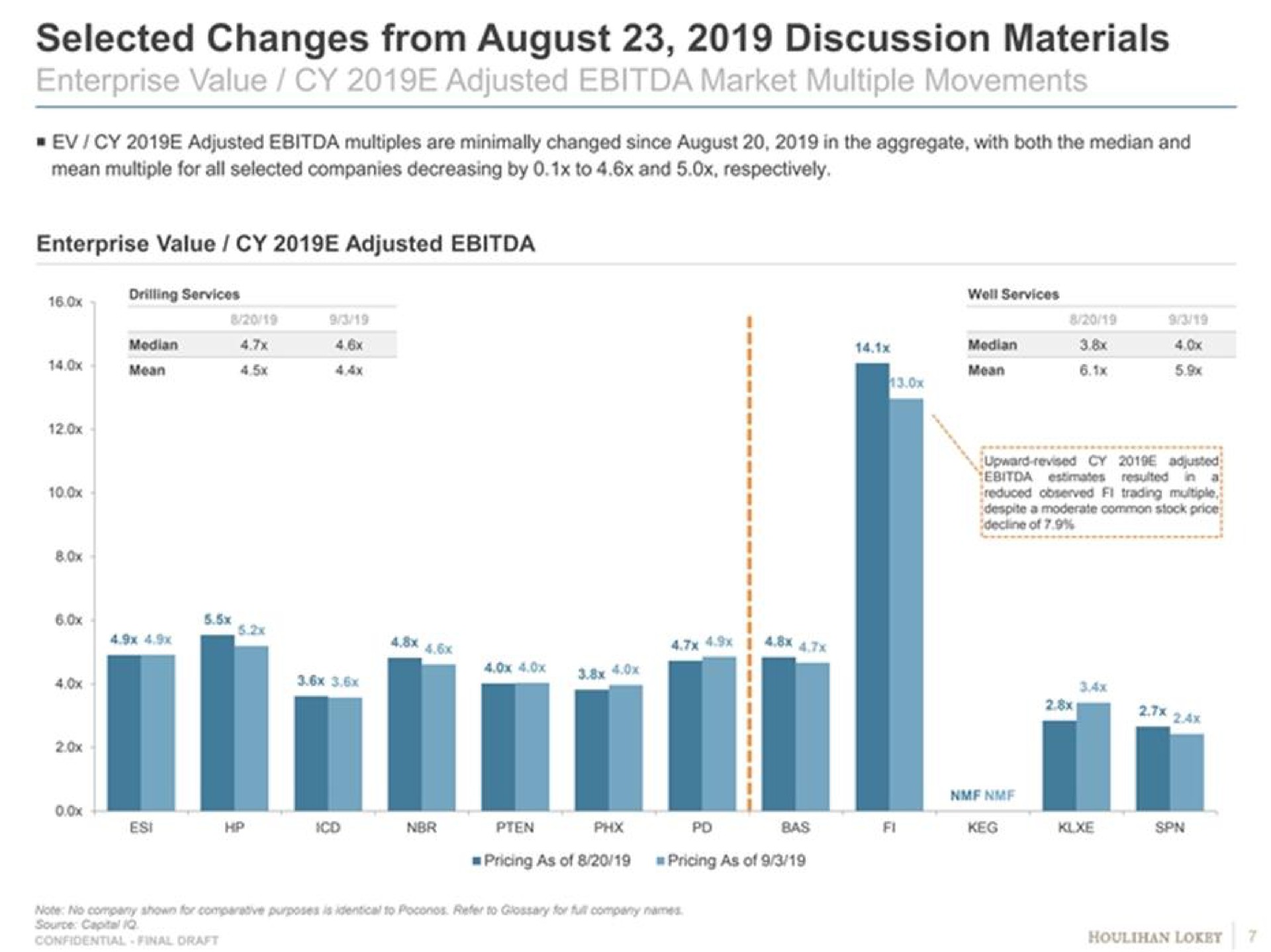 selected changes from august discussion materials enterprise value adjusted market multiple movements | Goldman Sachs