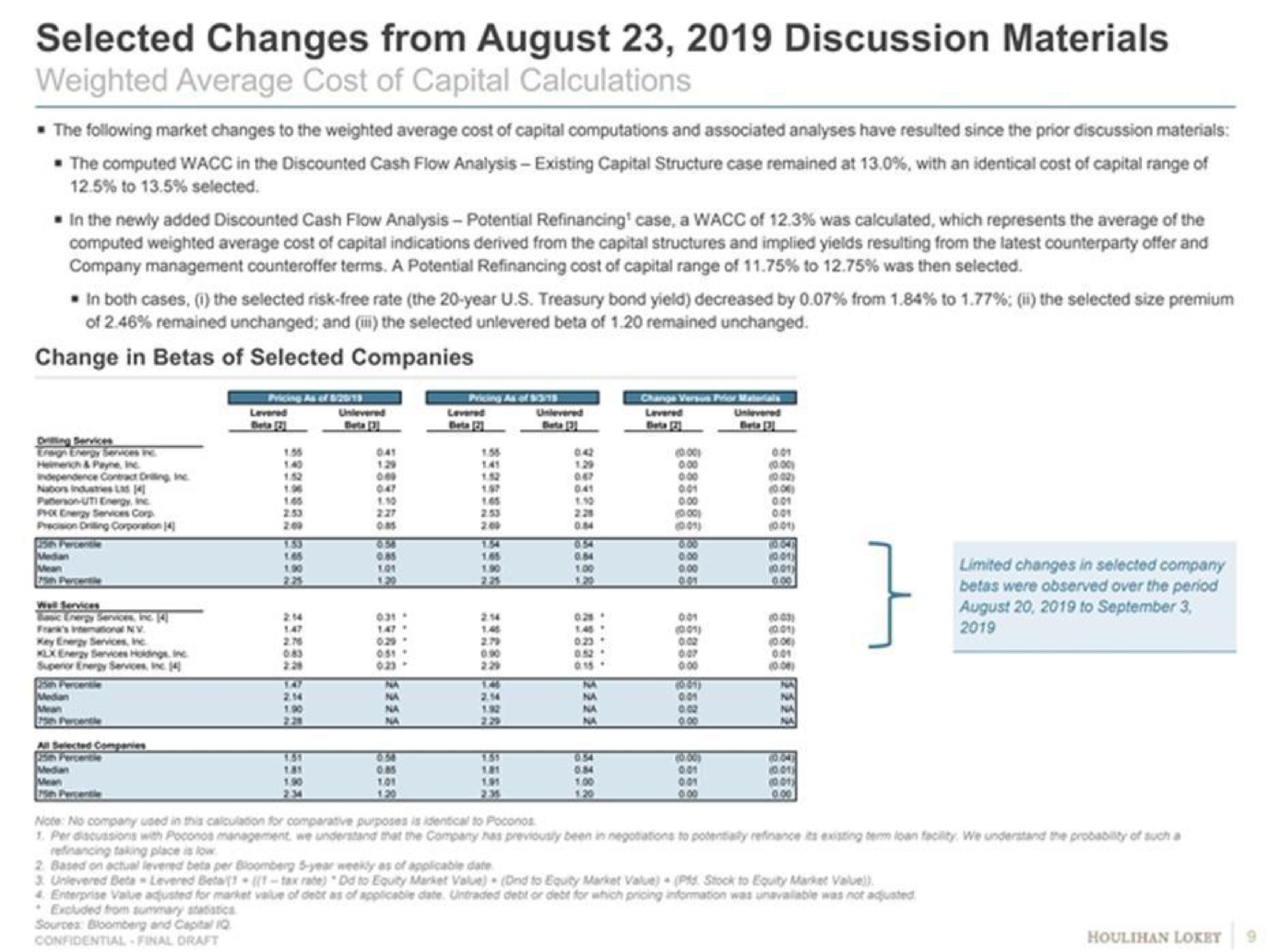 selected changes from august discussion materials weighted average cost of capital calculations | Goldman Sachs