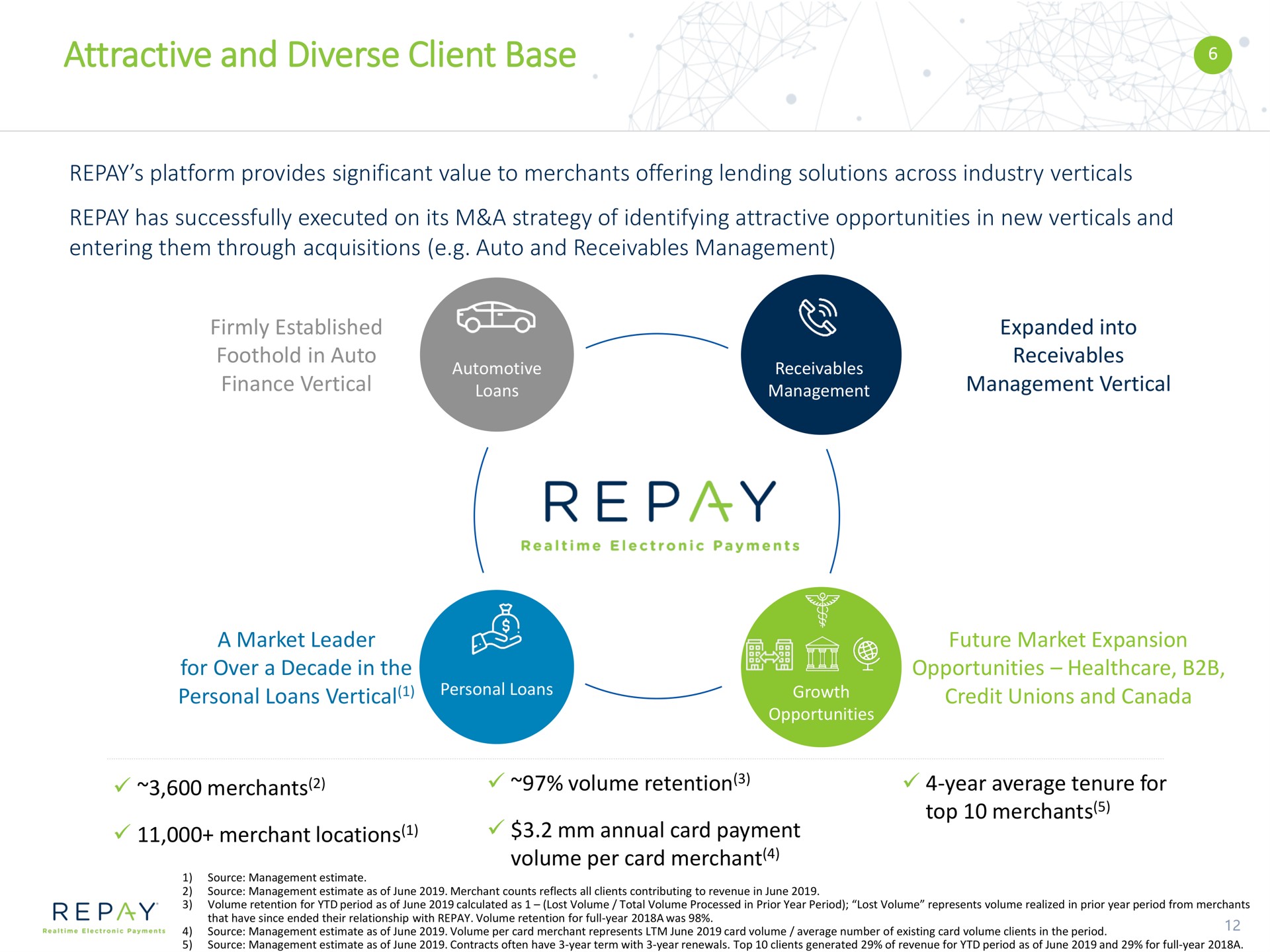 attractive and diverse client base me pay | Repay