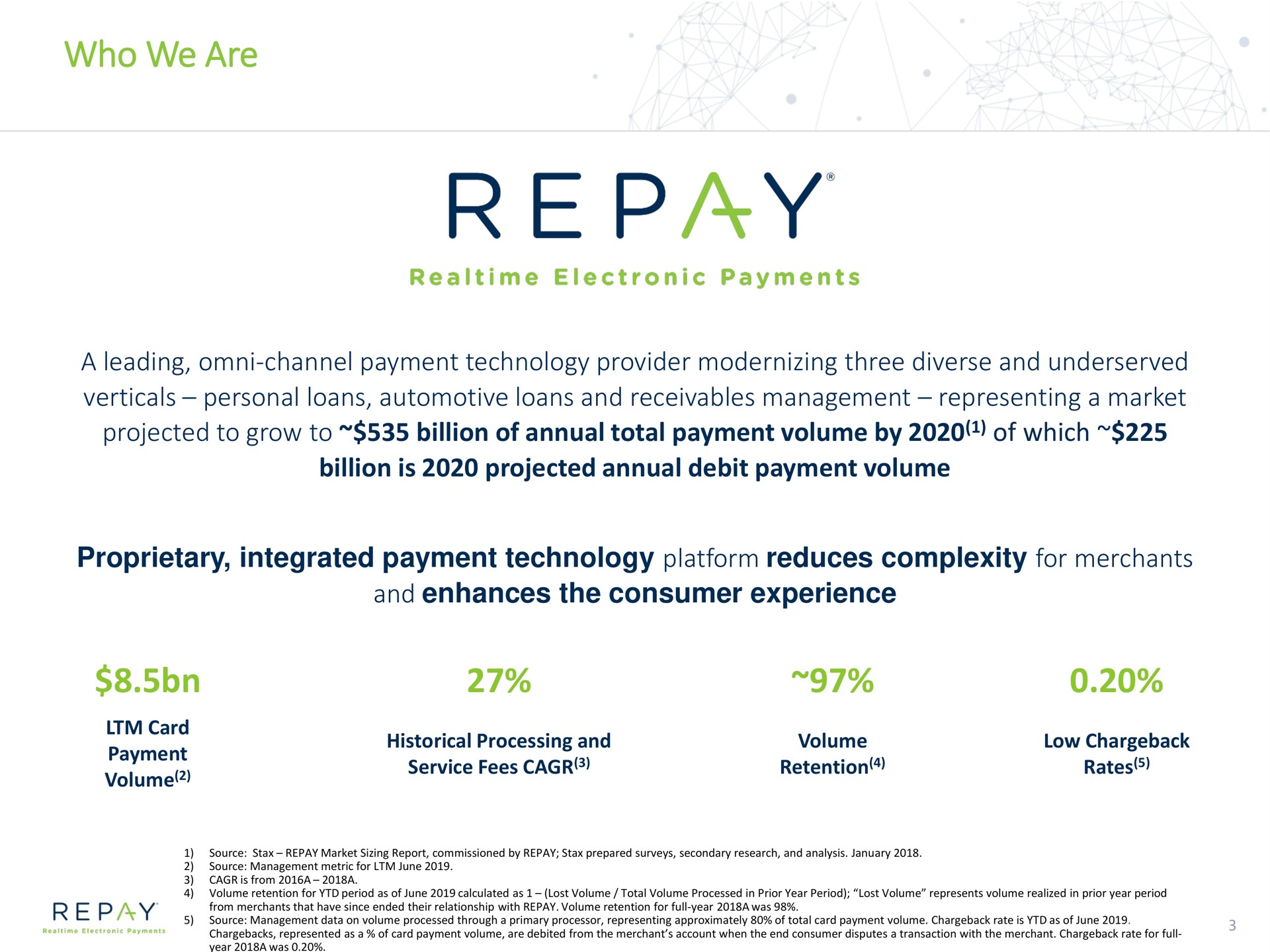 who we are repay projected to grow to billion of annual total payment volume by of which proprietary integrated payment technology platform reduces complexity for merchants and enhances the consumer experience repay | Repay
