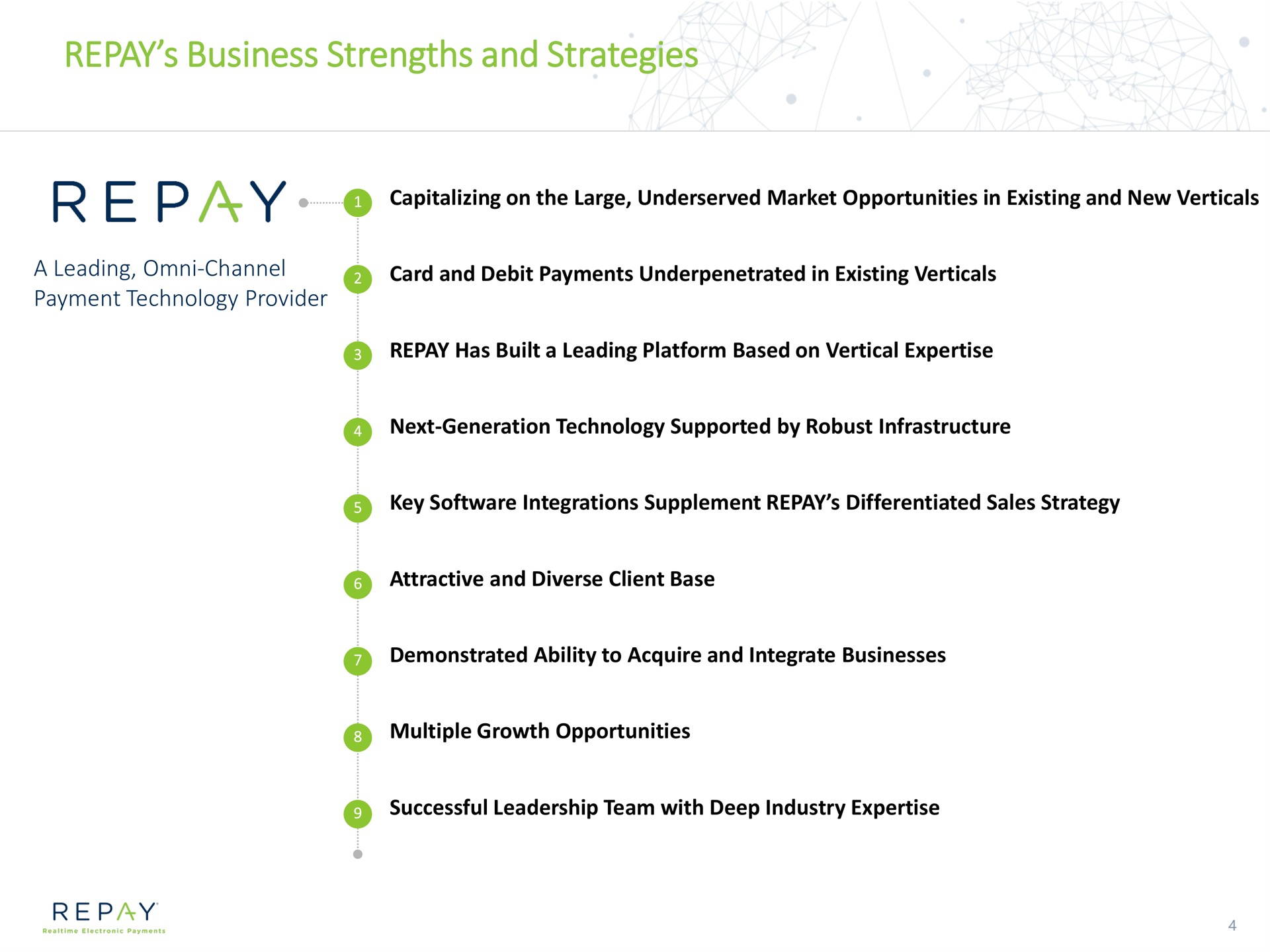 repay business strengths and strategies | Repay