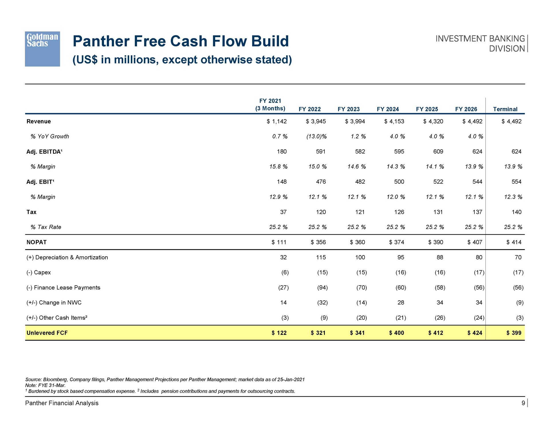 panther free cash flow build investment banking | Goldman Sachs