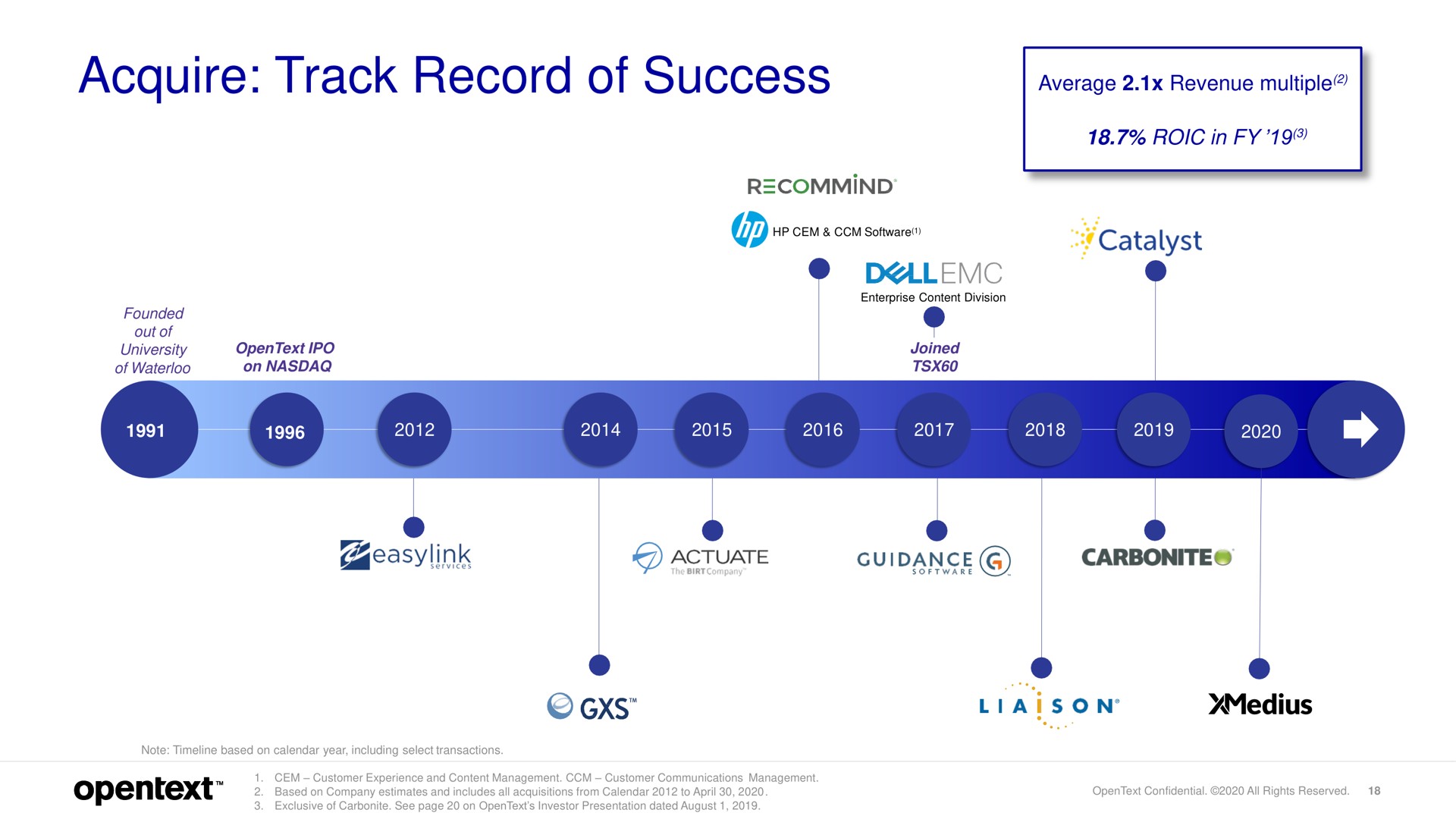 acquire track record of success | OpenText