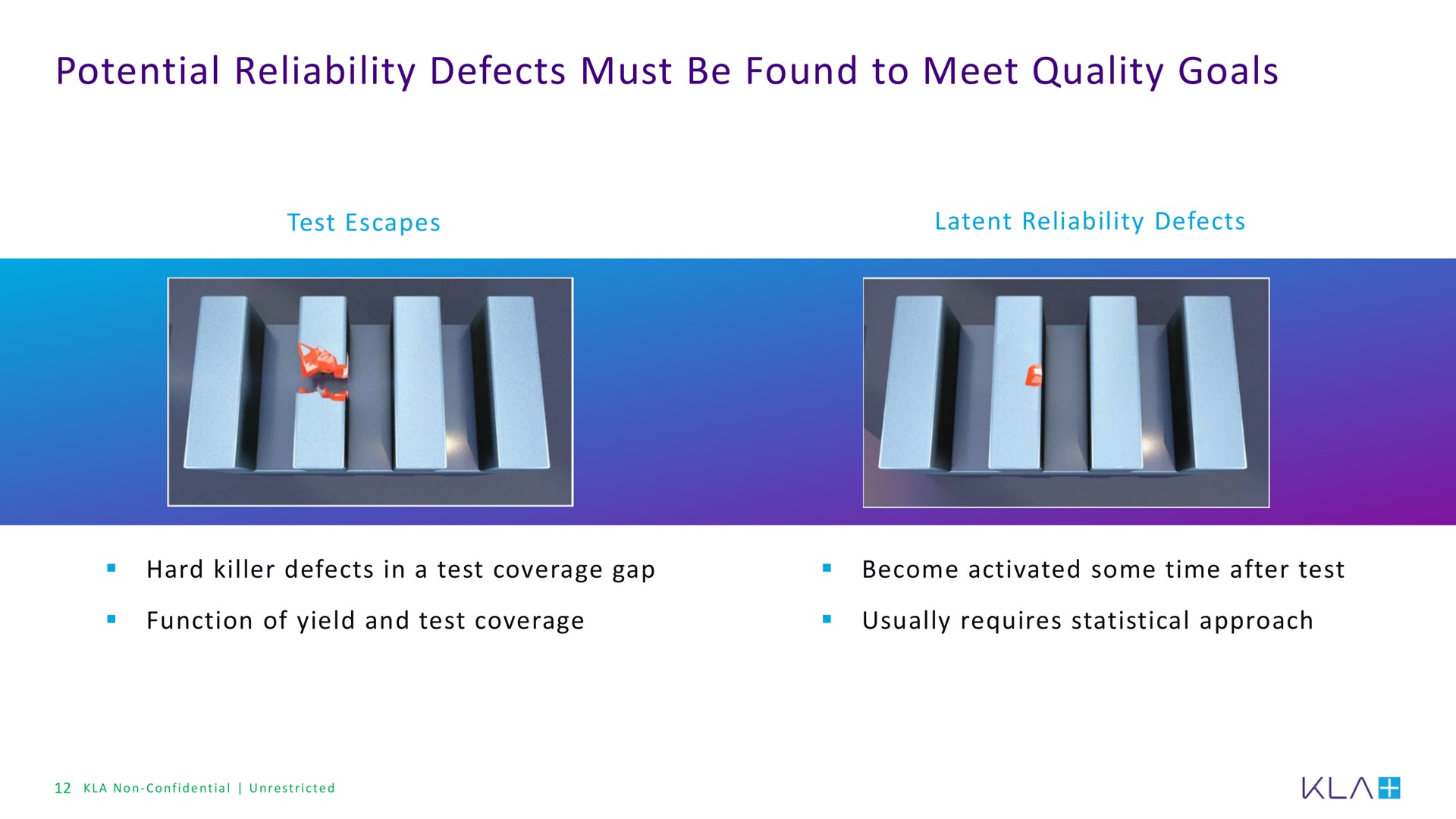 potential reliability defects must be found to meet quality goals | KLA