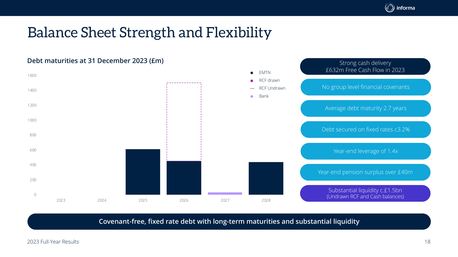 balance sheet strength and flexibility | Informa