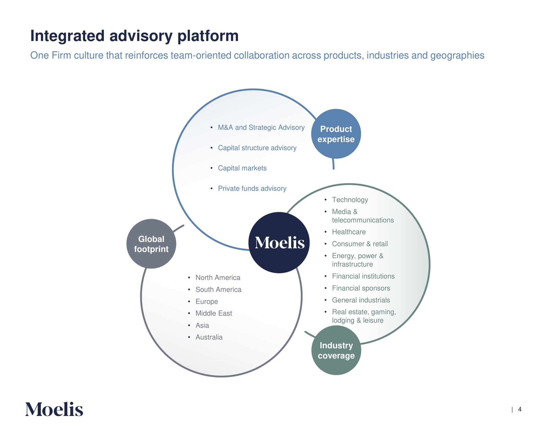 integrated advisory platform | Moelis & Company