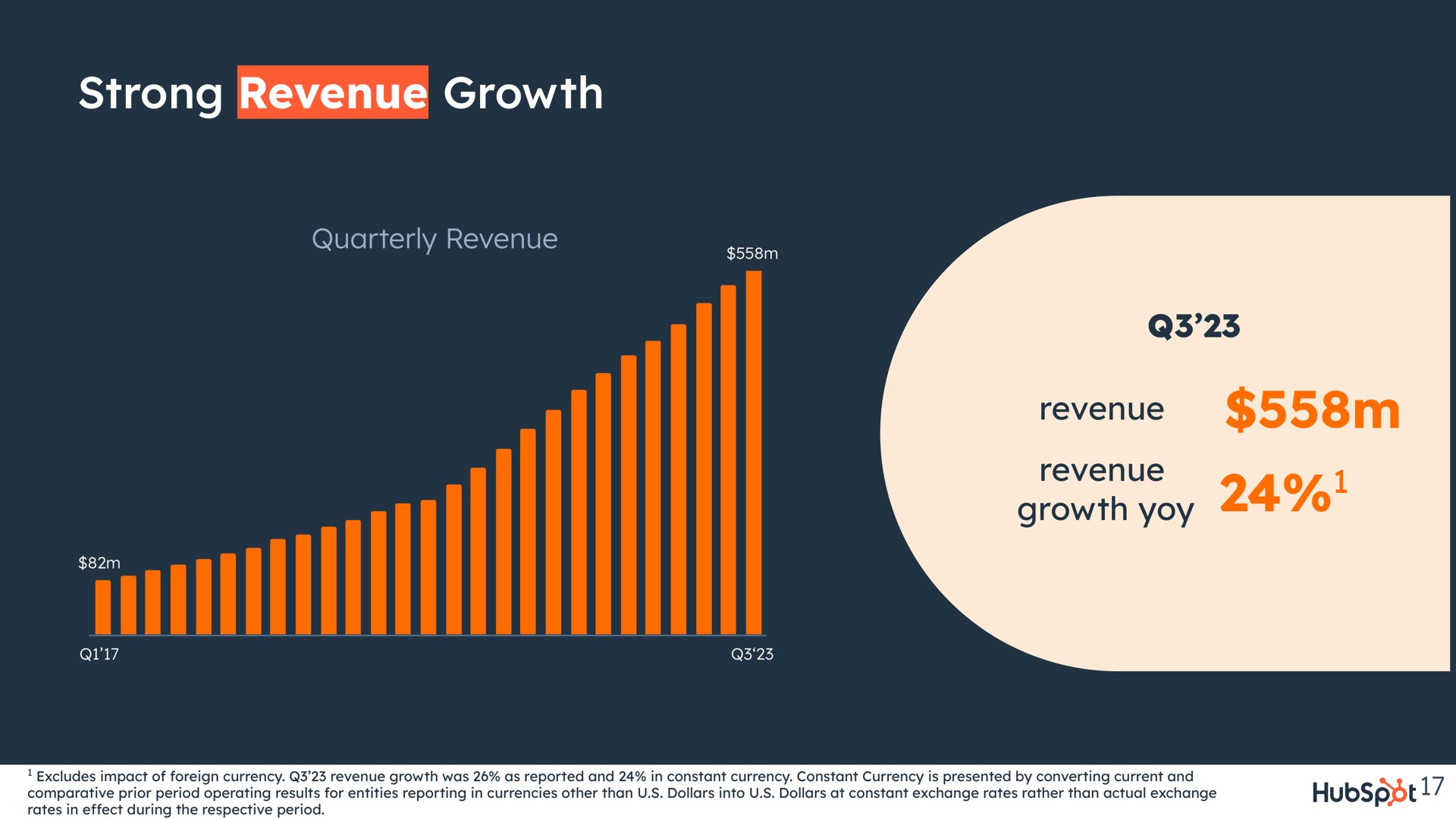 strong revenue growth quarterly roam | Hubspot