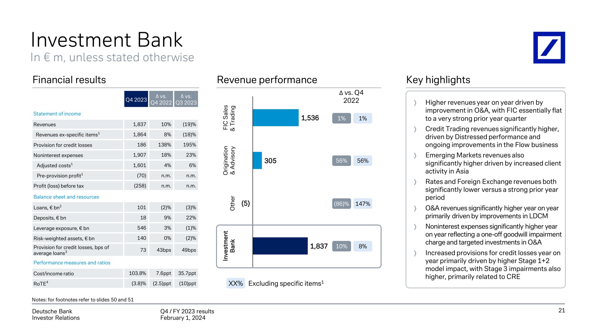 investment bank | Deutsche Bank