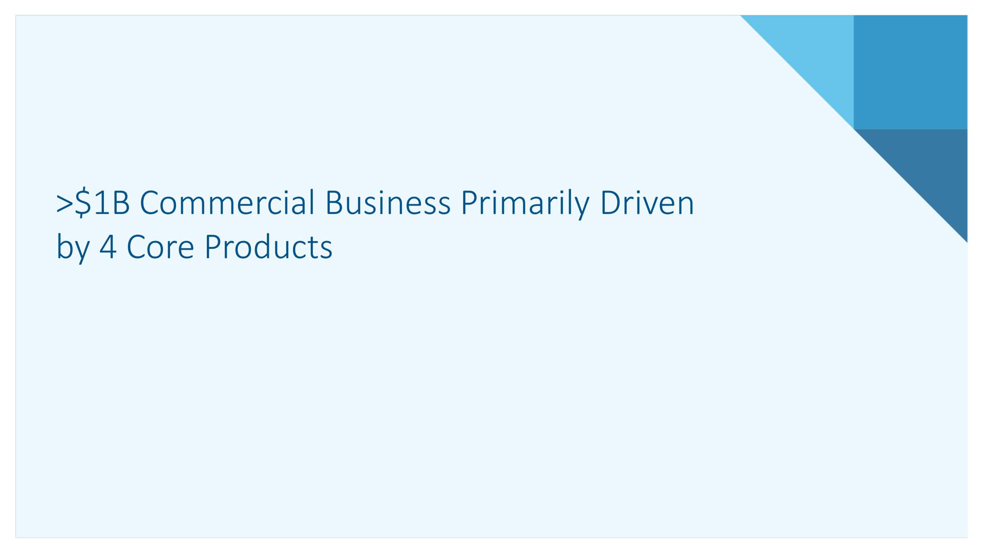 commercial business primarily driven by core products | Alkermes