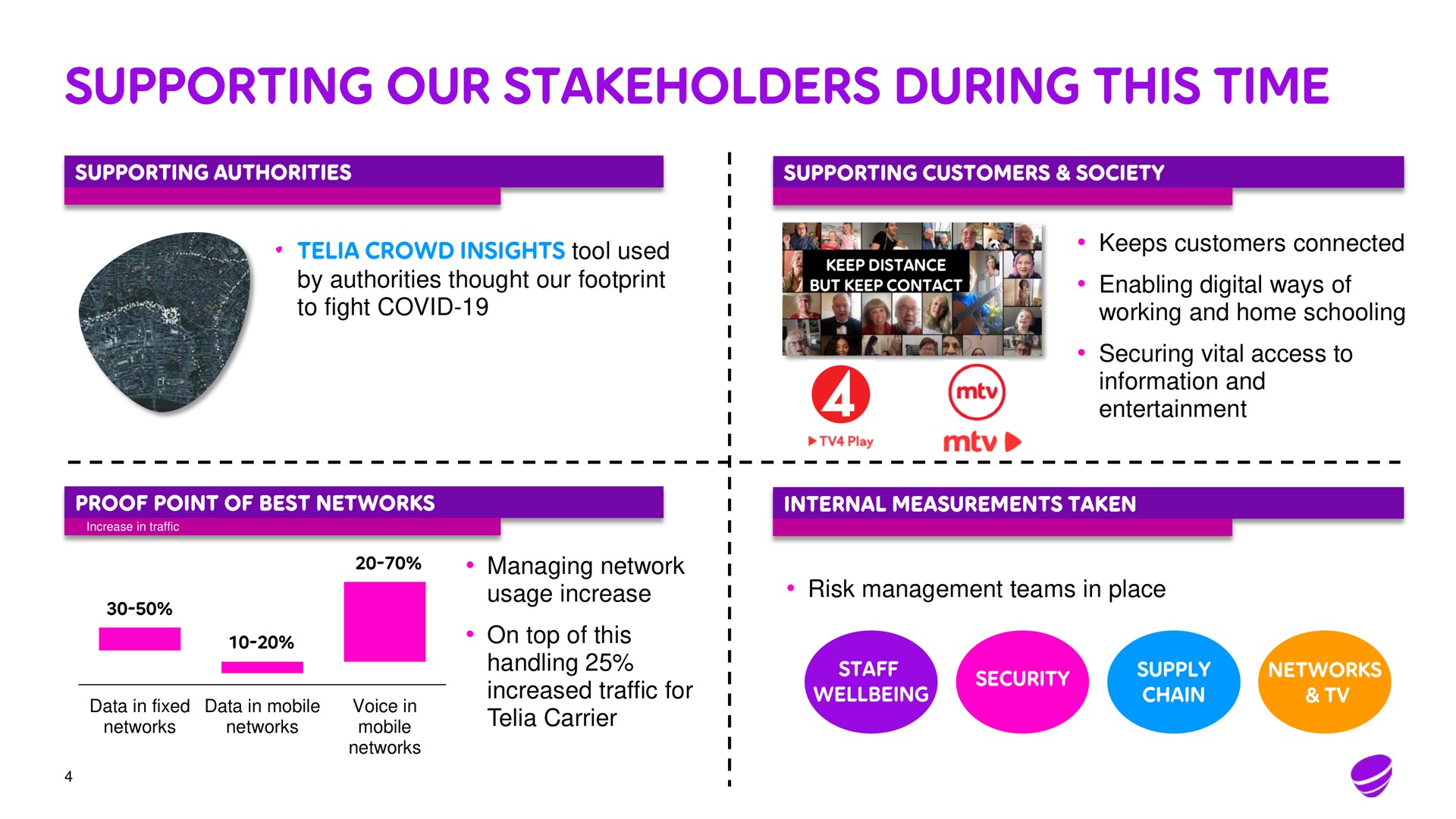 supporting our stakeholders during this time | Telia Company