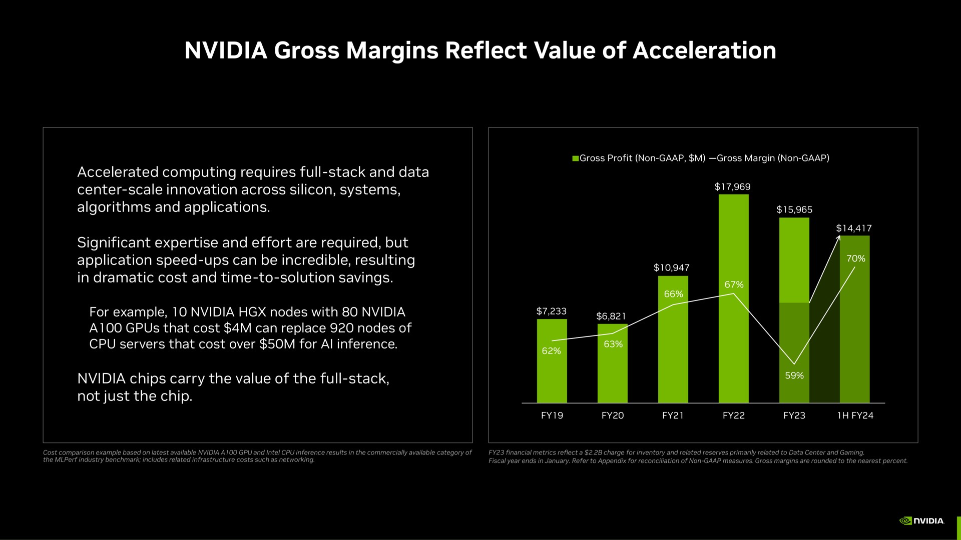 gross margins reflect value of acceleration | NVIDIA