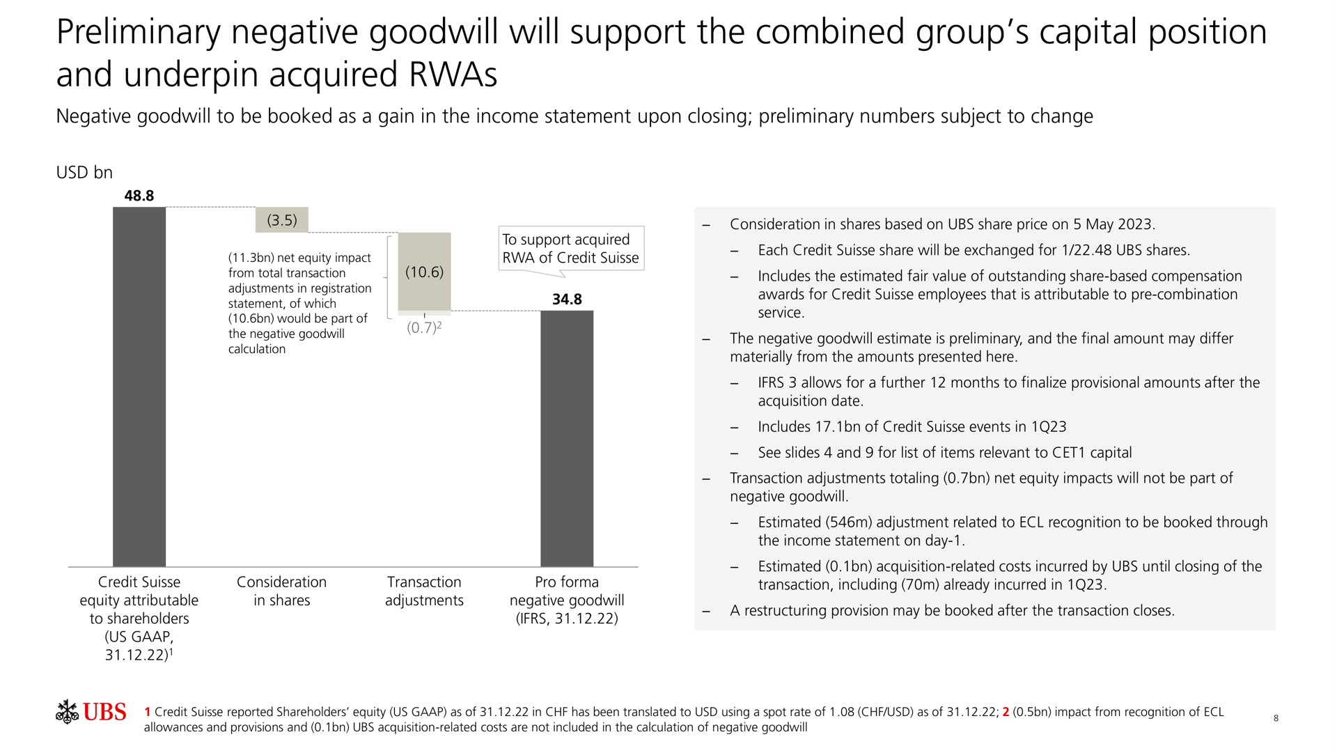 preliminary negative goodwill will support the combined group capital position and underpin acquired | UBS