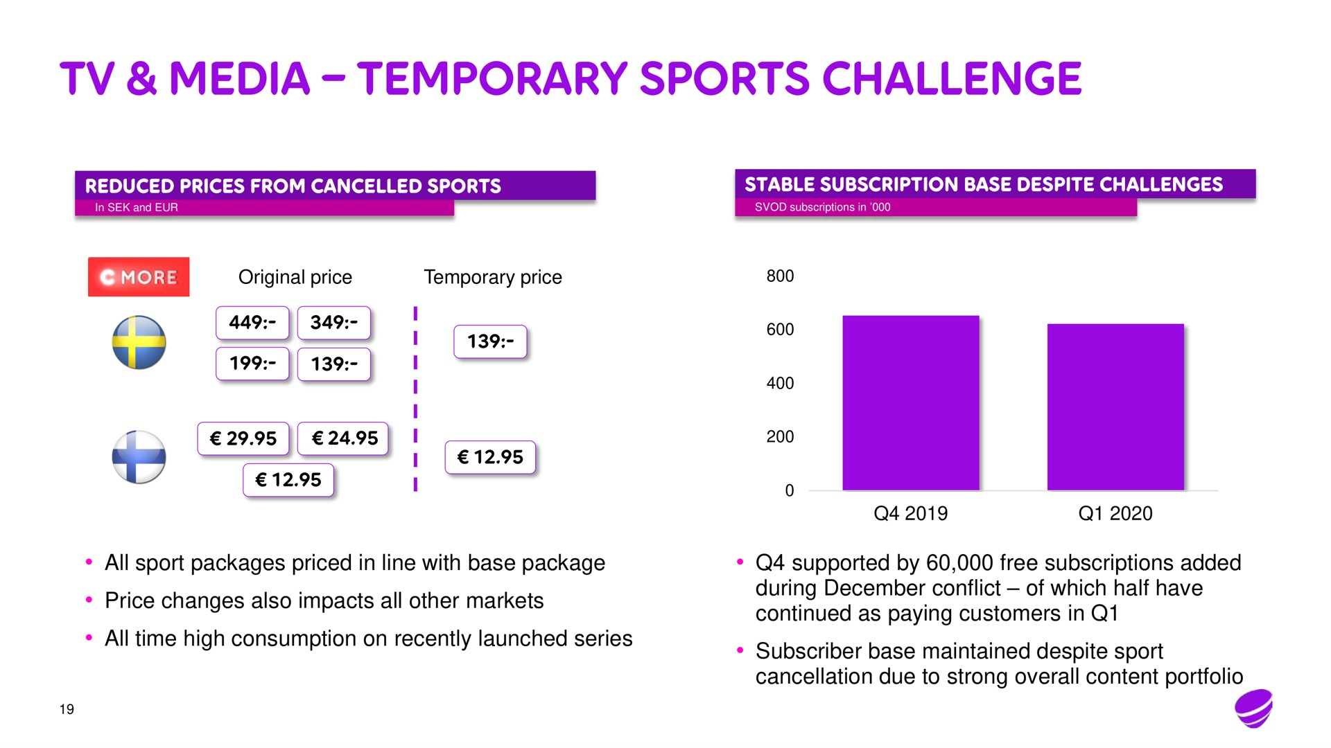 media temporary sports challenge i | Telia Company