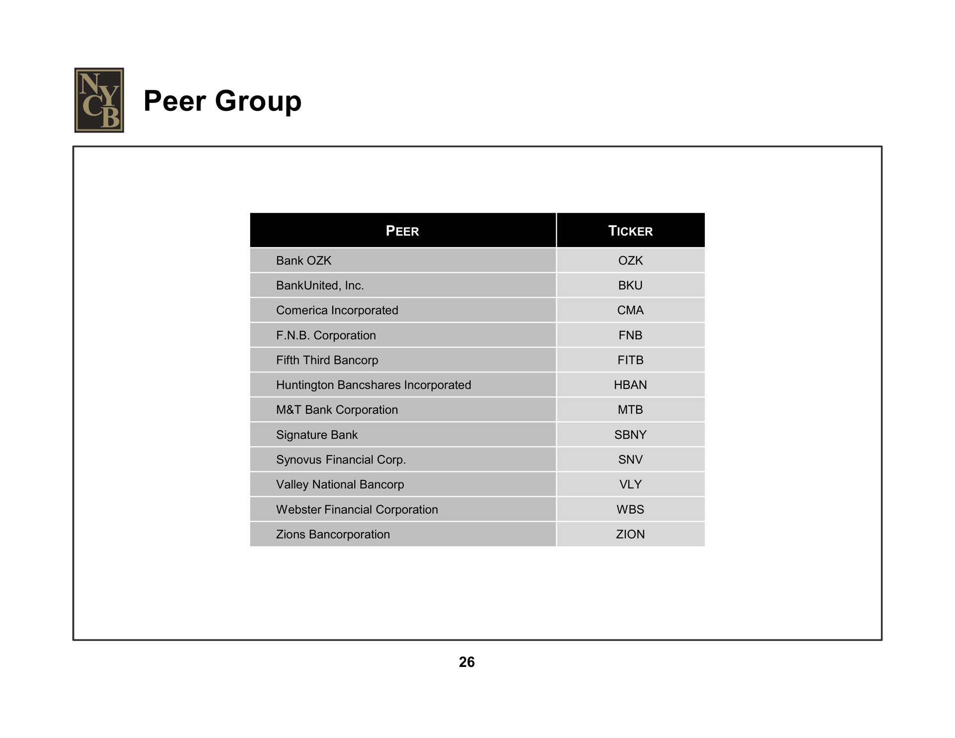 peer group | New York Community Bancorp
