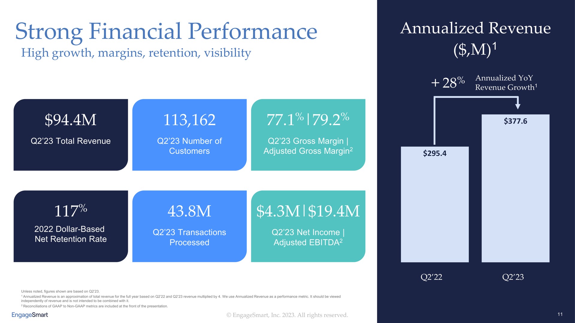strong financial performance | EngageSmart