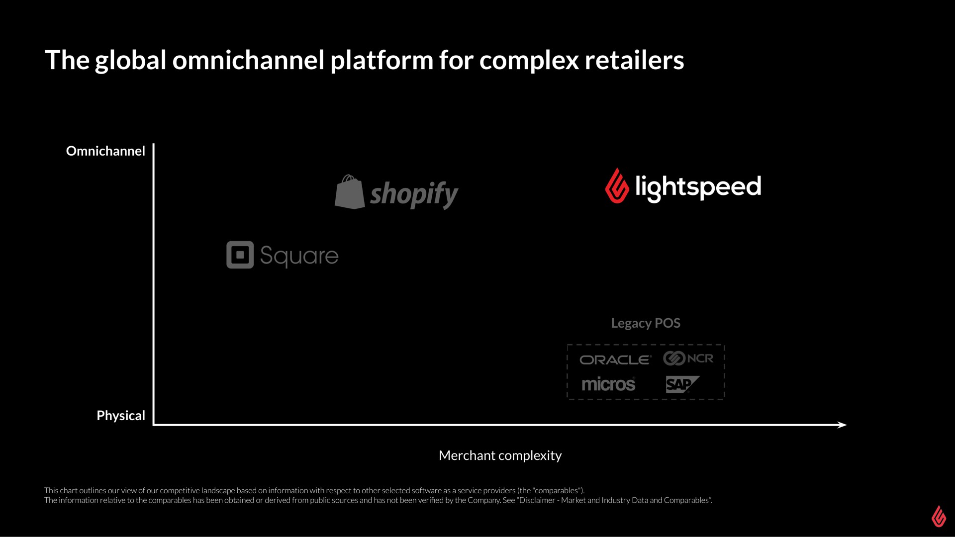 the global platform for complex retailers | Lightspeed