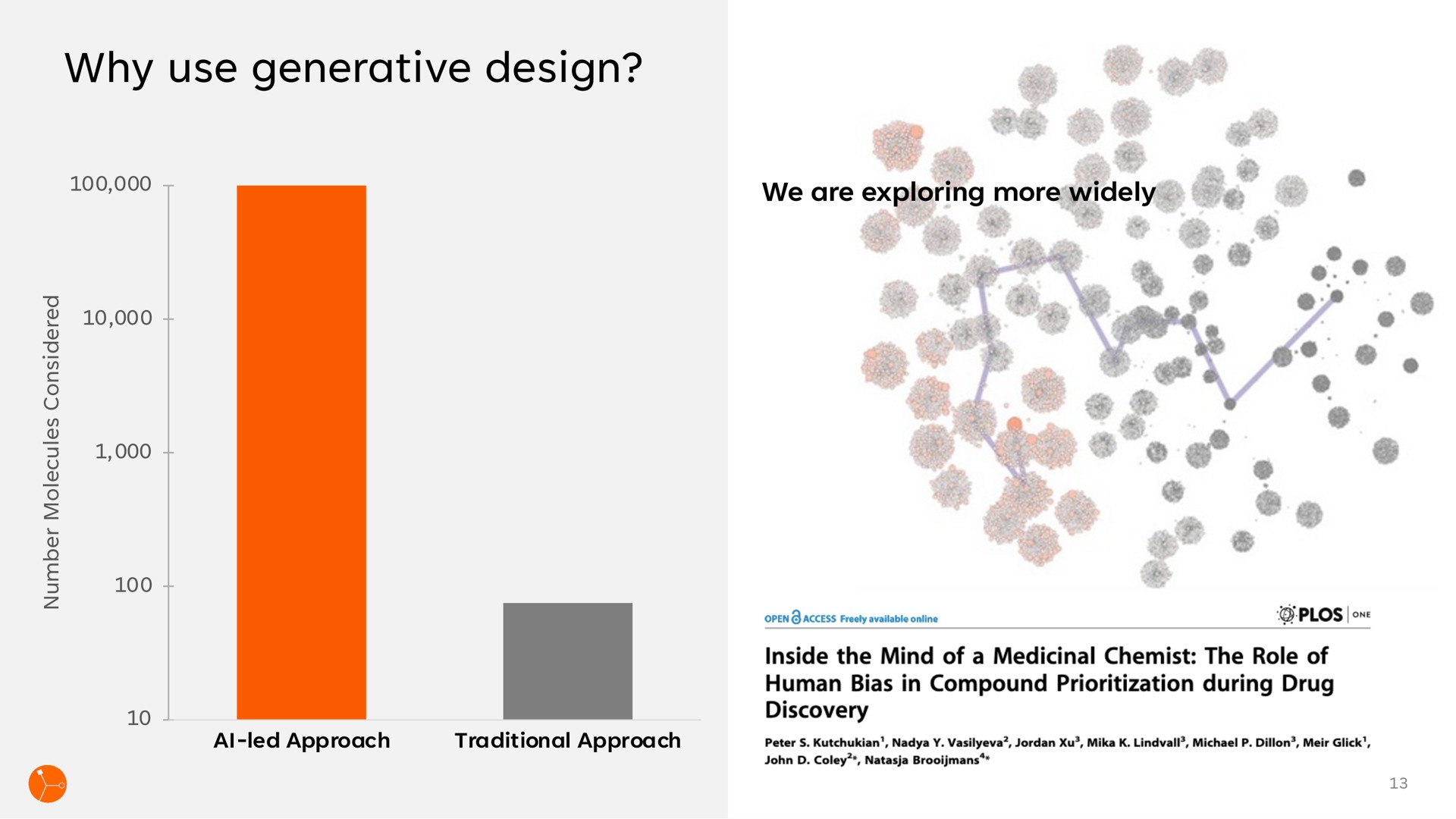 why use generative design a | Exscientia