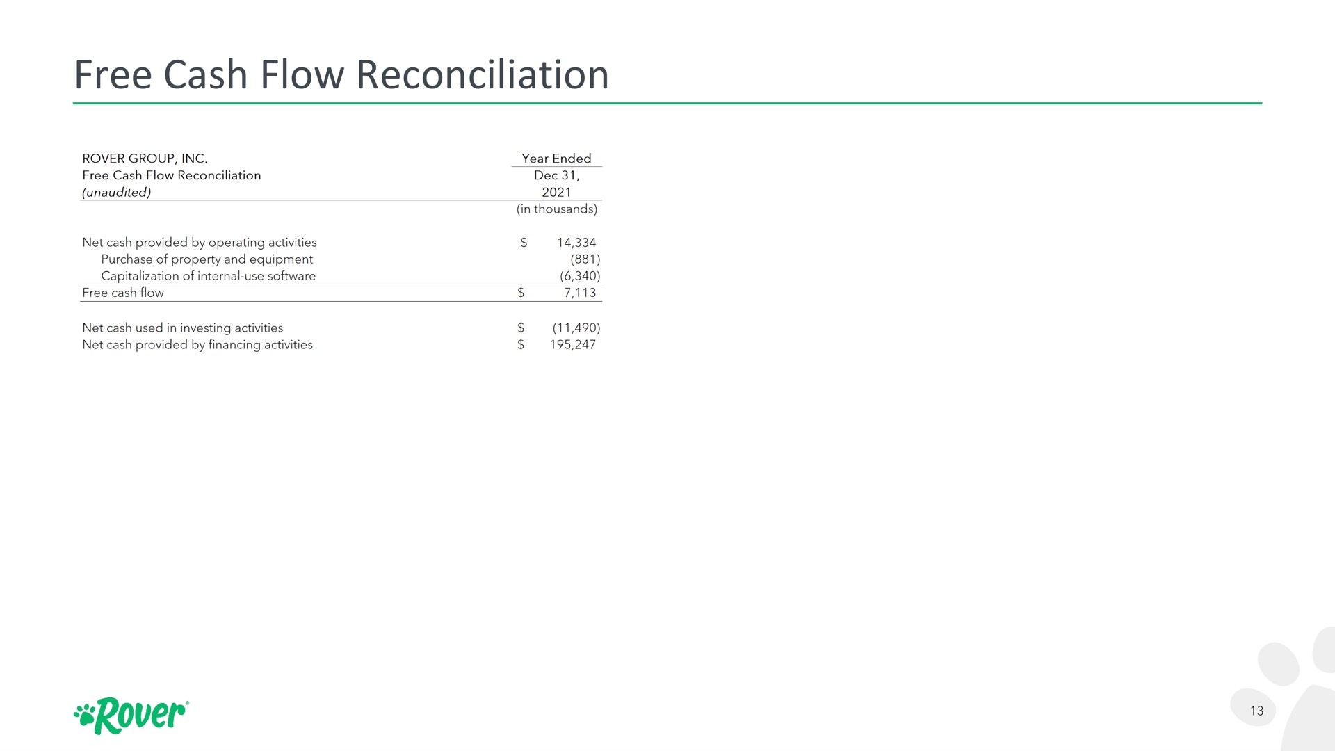 free cash flow reconciliation rover | Rover