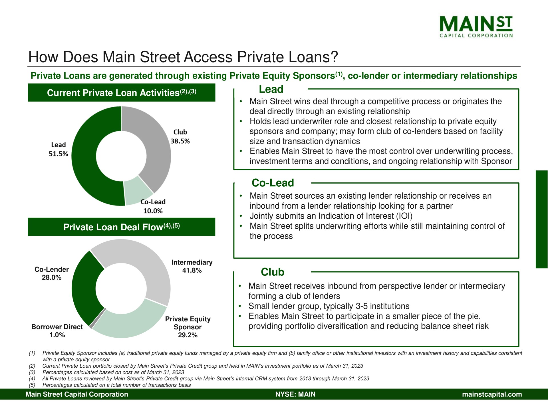 how does main street access private loans mains | Main Street Capital