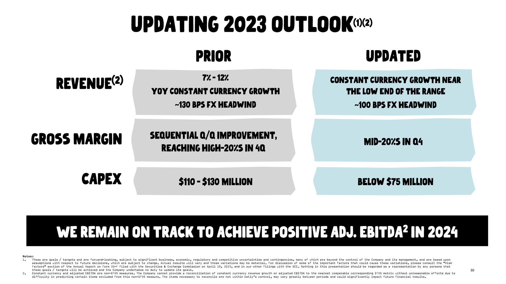 updating outlook prior updated | Oatly