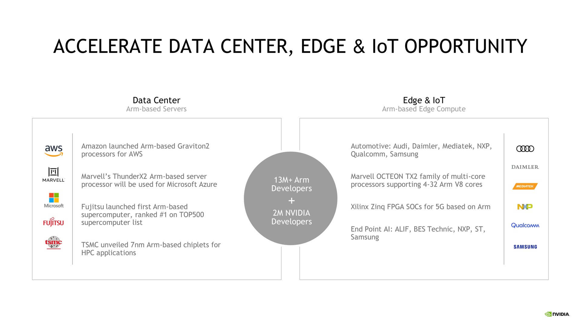 accelerate data center edge opportunity lot | NVIDIA