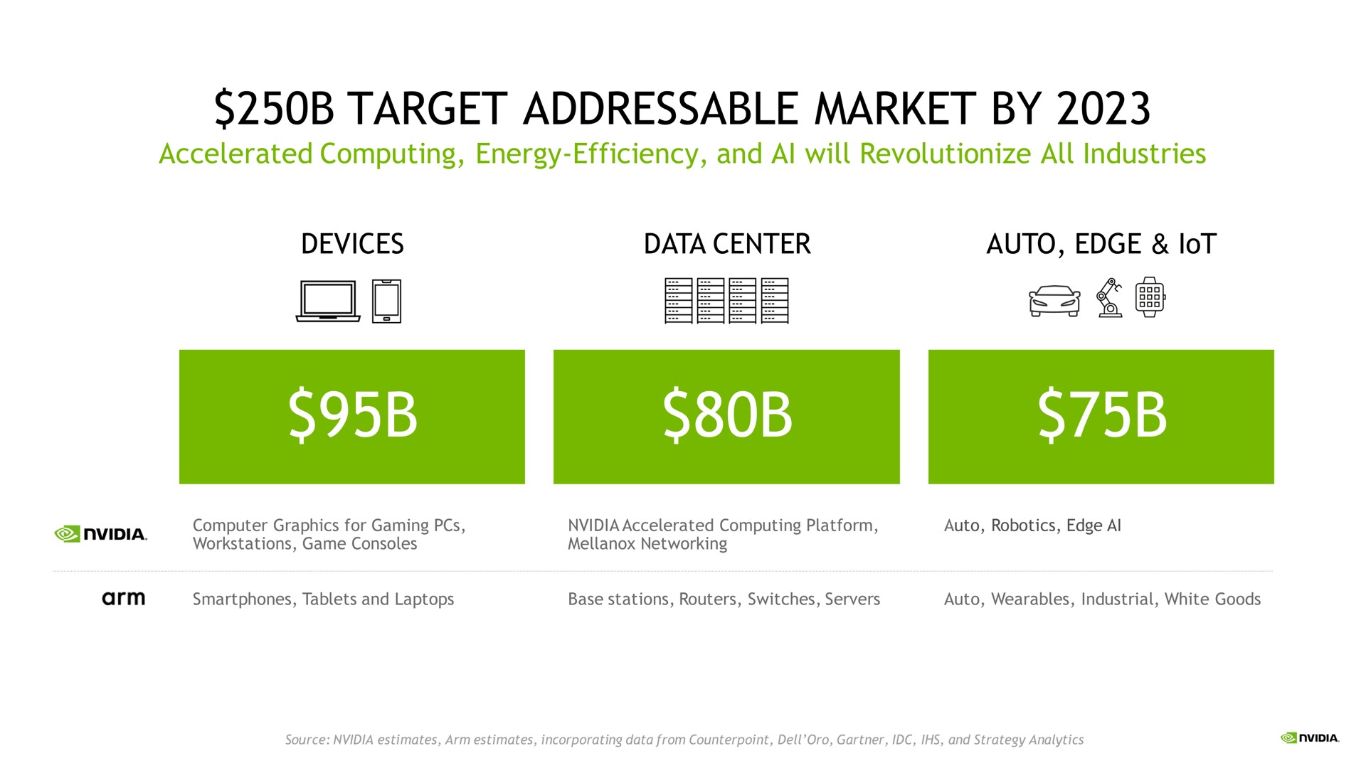 target market by | NVIDIA