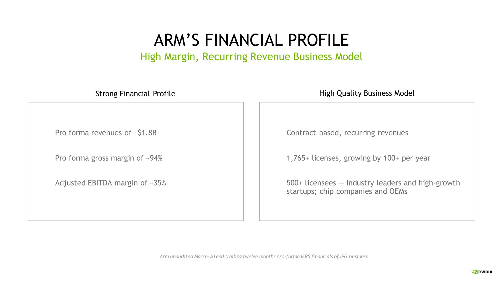 arm financial profile | NVIDIA
