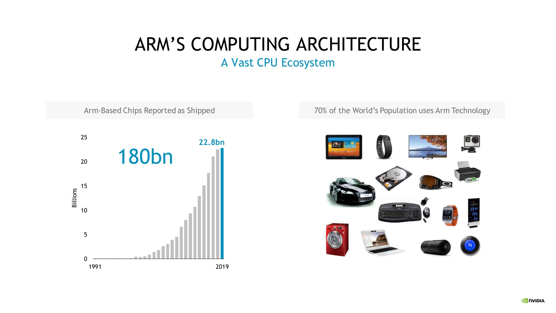 arm computing architecture | NVIDIA