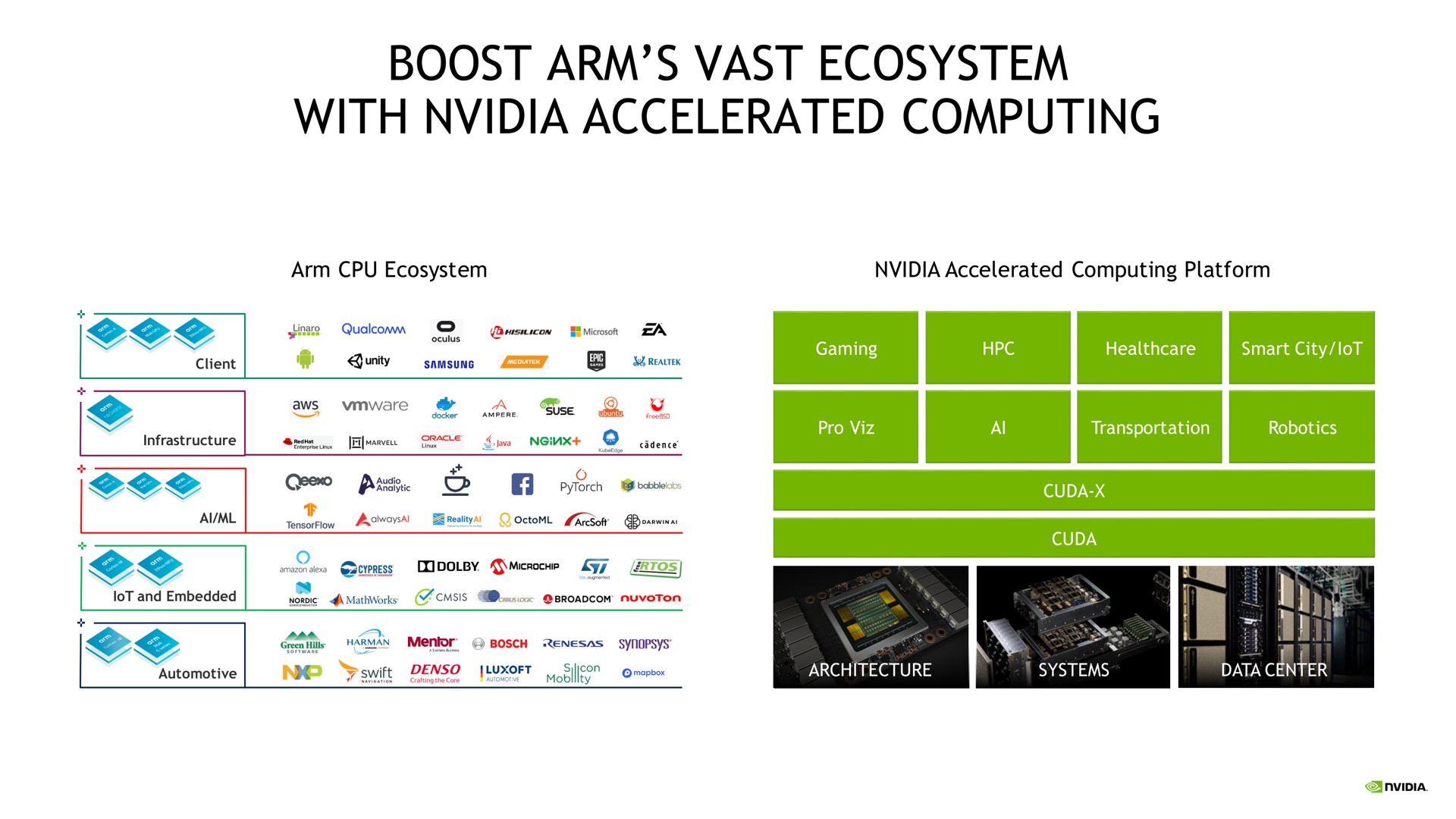 boost arm vast ecosystem with accelerated computing | NVIDIA