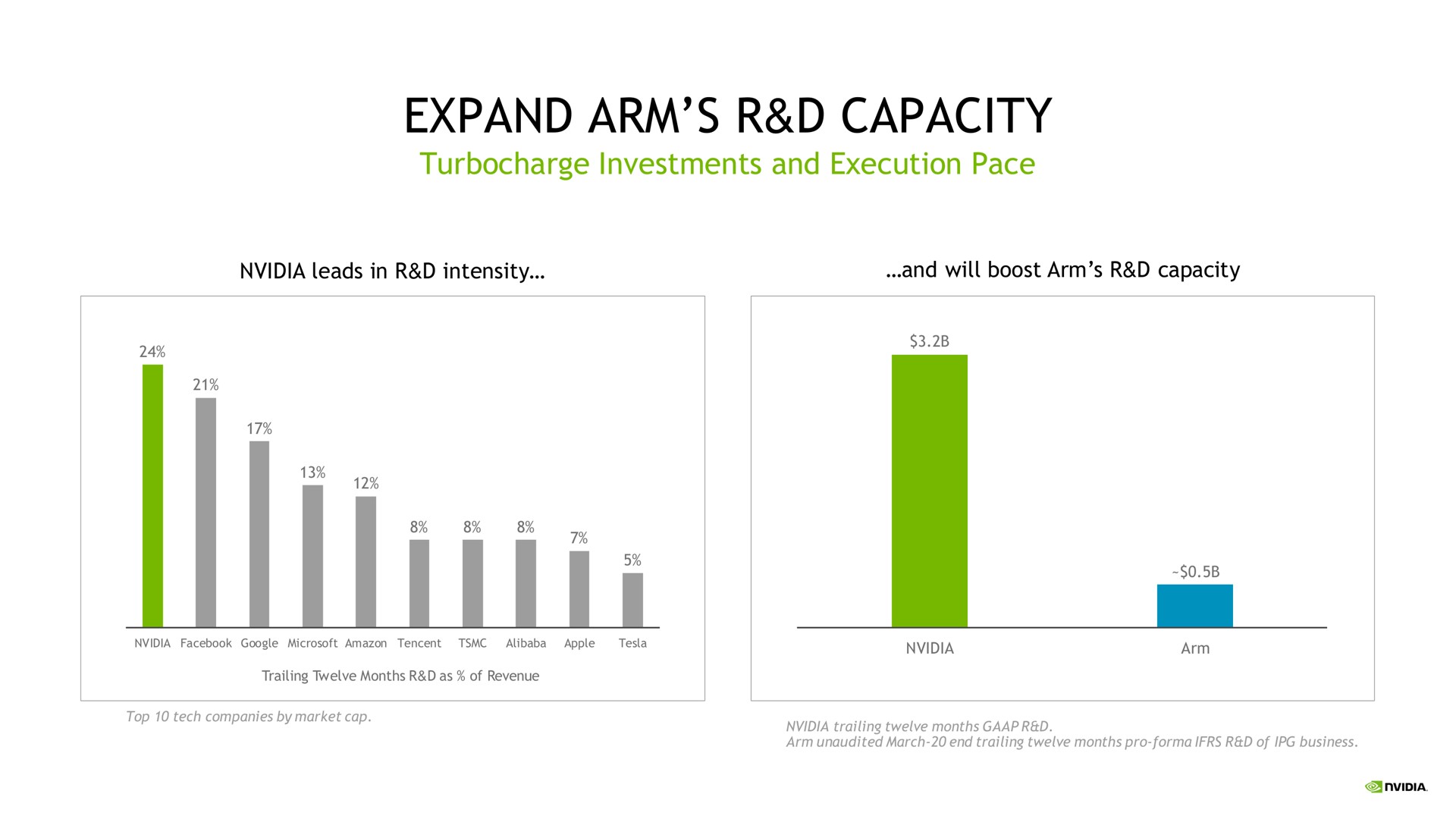 expand arm capacity | NVIDIA