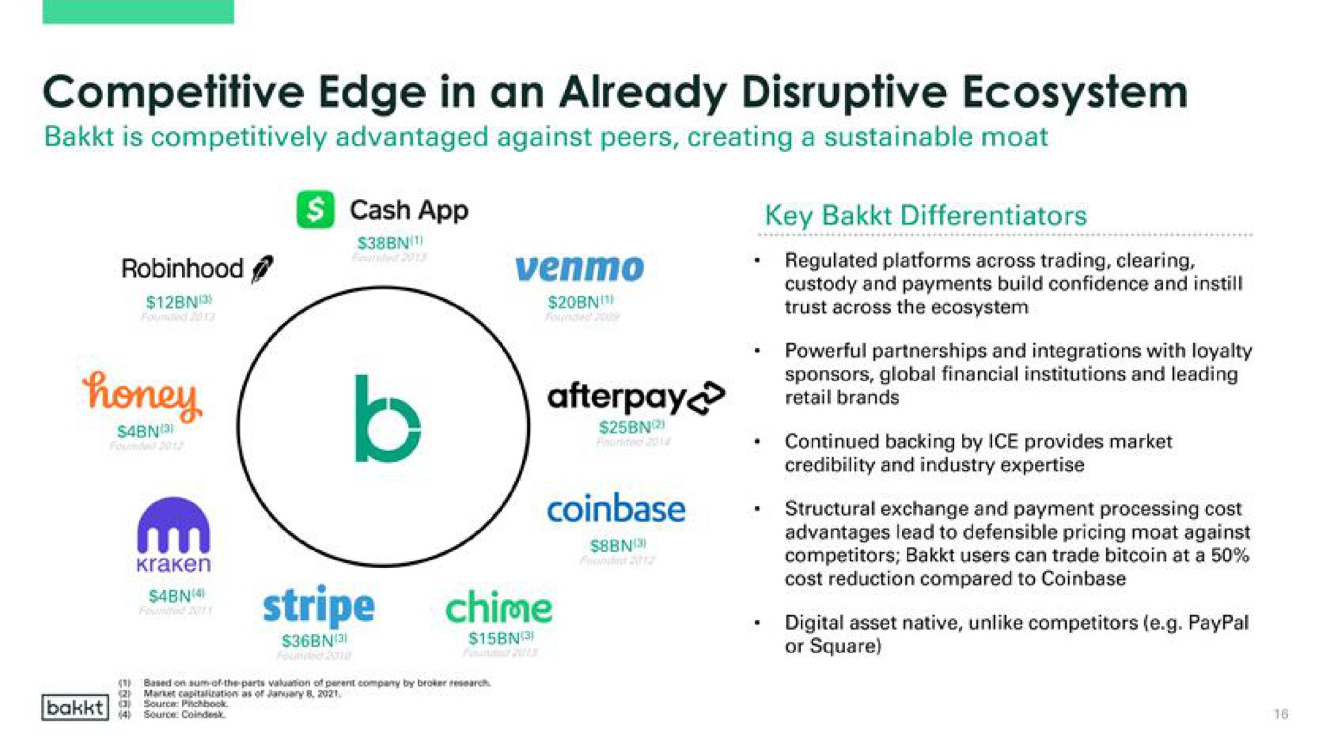competitive edge in an already disruptive ecosystem stripe chime | Bakkt
