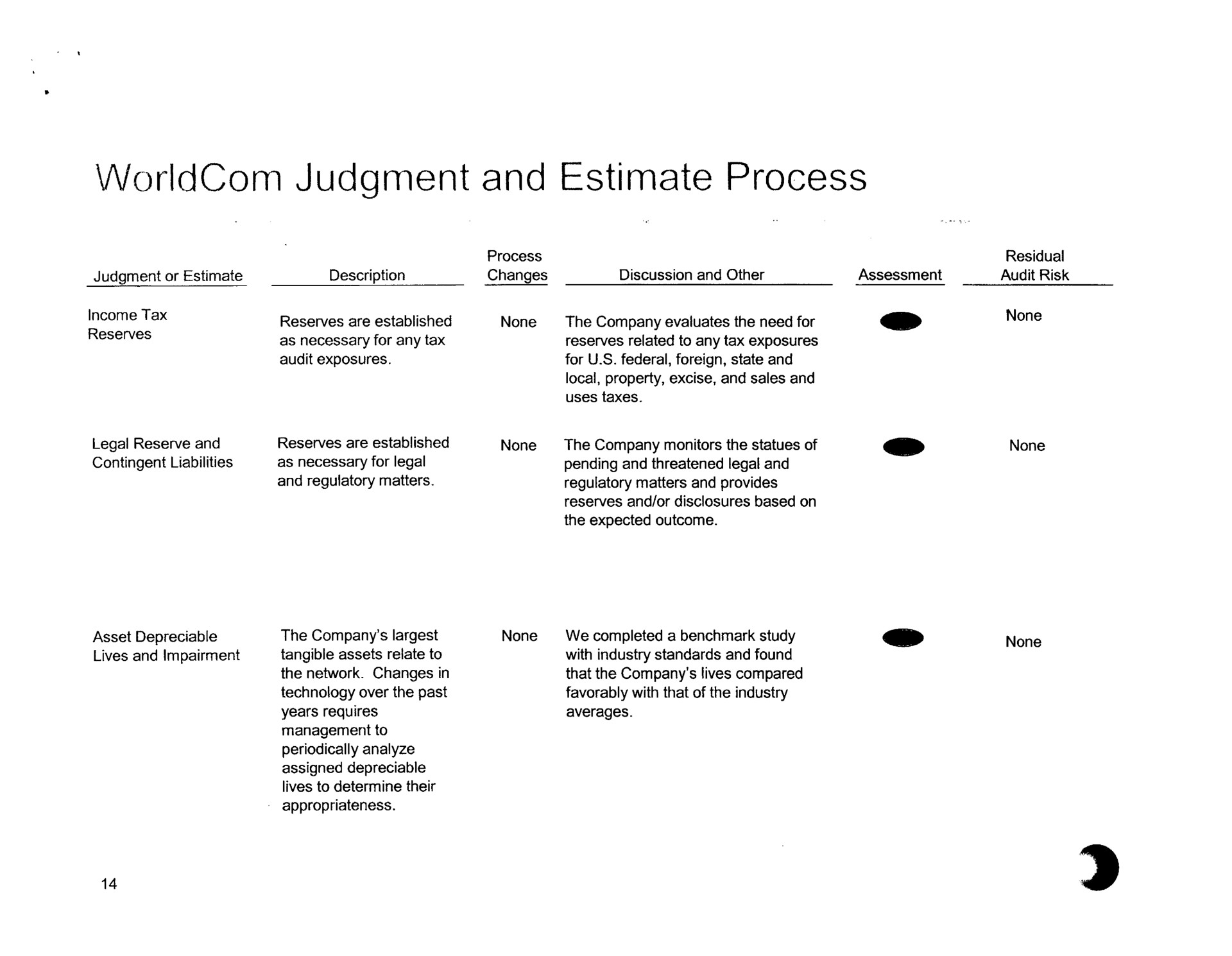 judgment and estimate process | Arthur Andersen