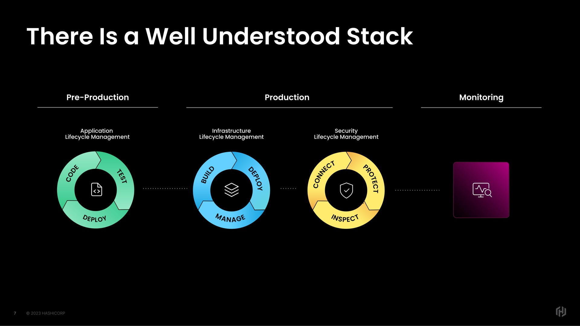 there is a well understood stack | HashiCorp