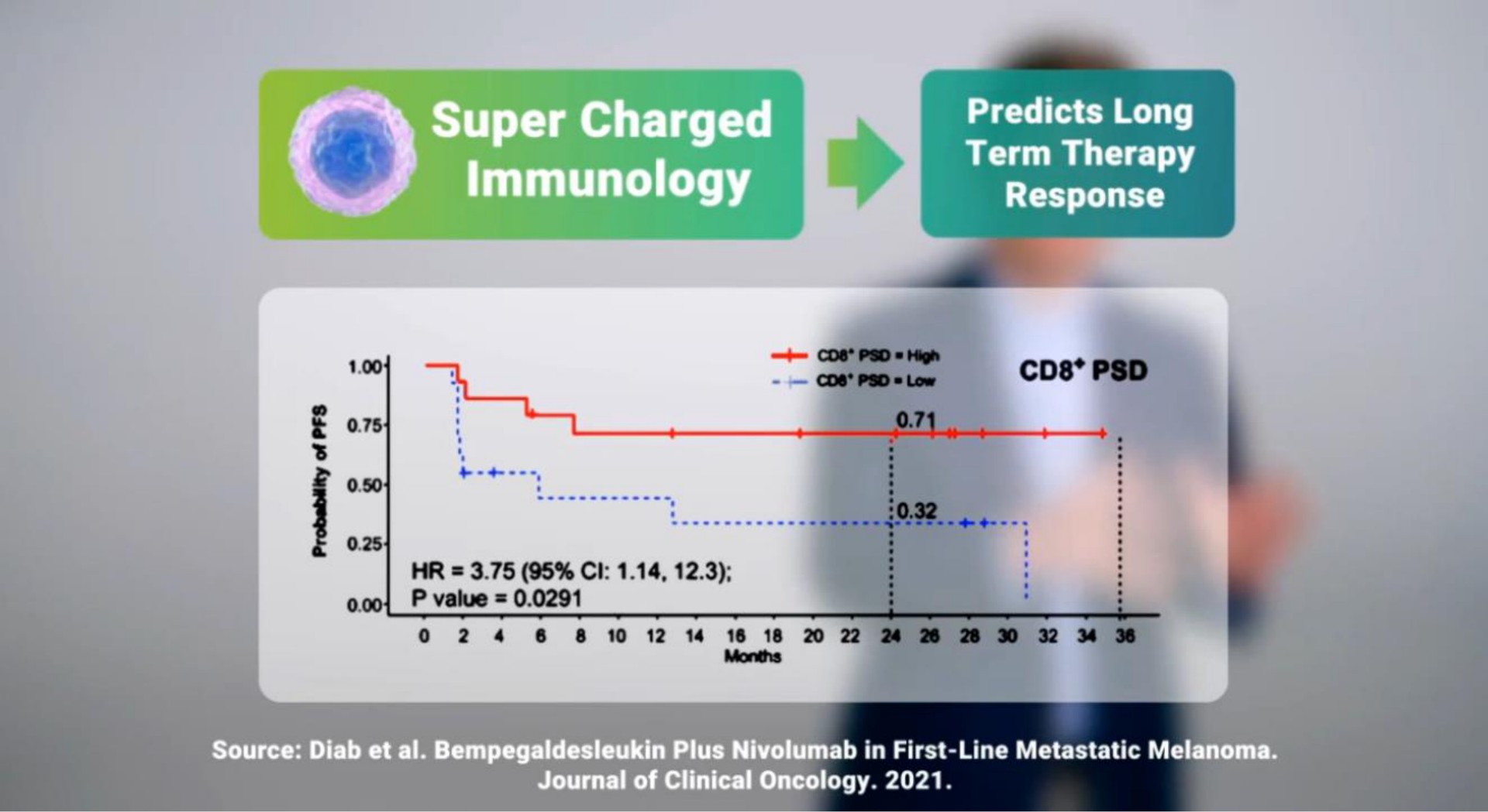 super charged immunology | Isoplexis
