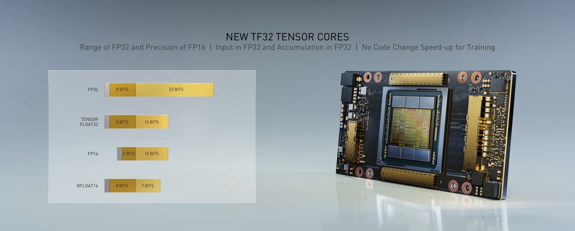 new tensor cores | NVIDIA