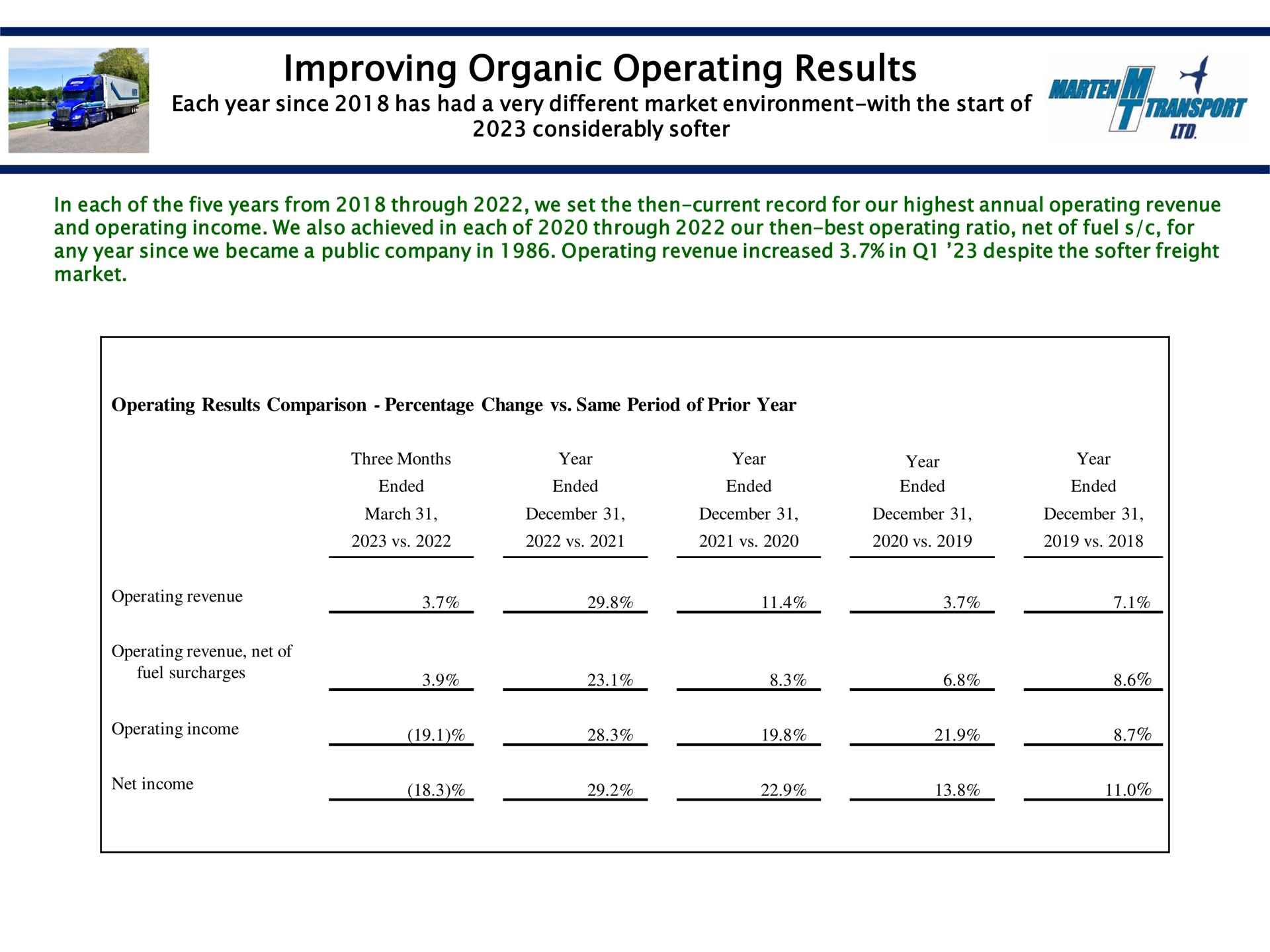 improving organic operating results me | Marten Transport