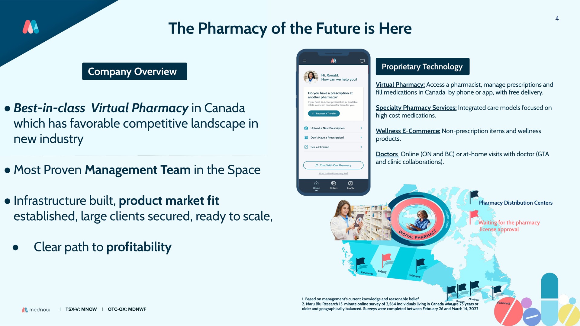 the pharmacy of the future is here | Mednow