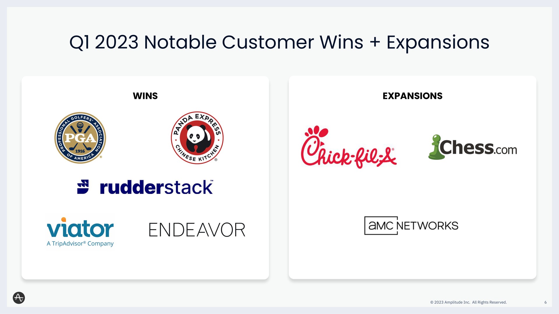 notable customer wins expansions on viator endeavor | Amplitude