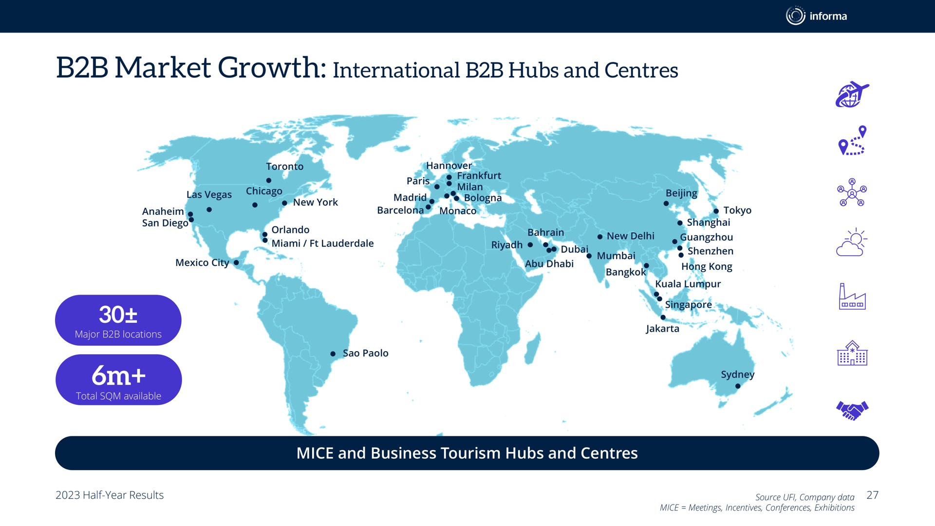 market growth international hubs and i | Informa