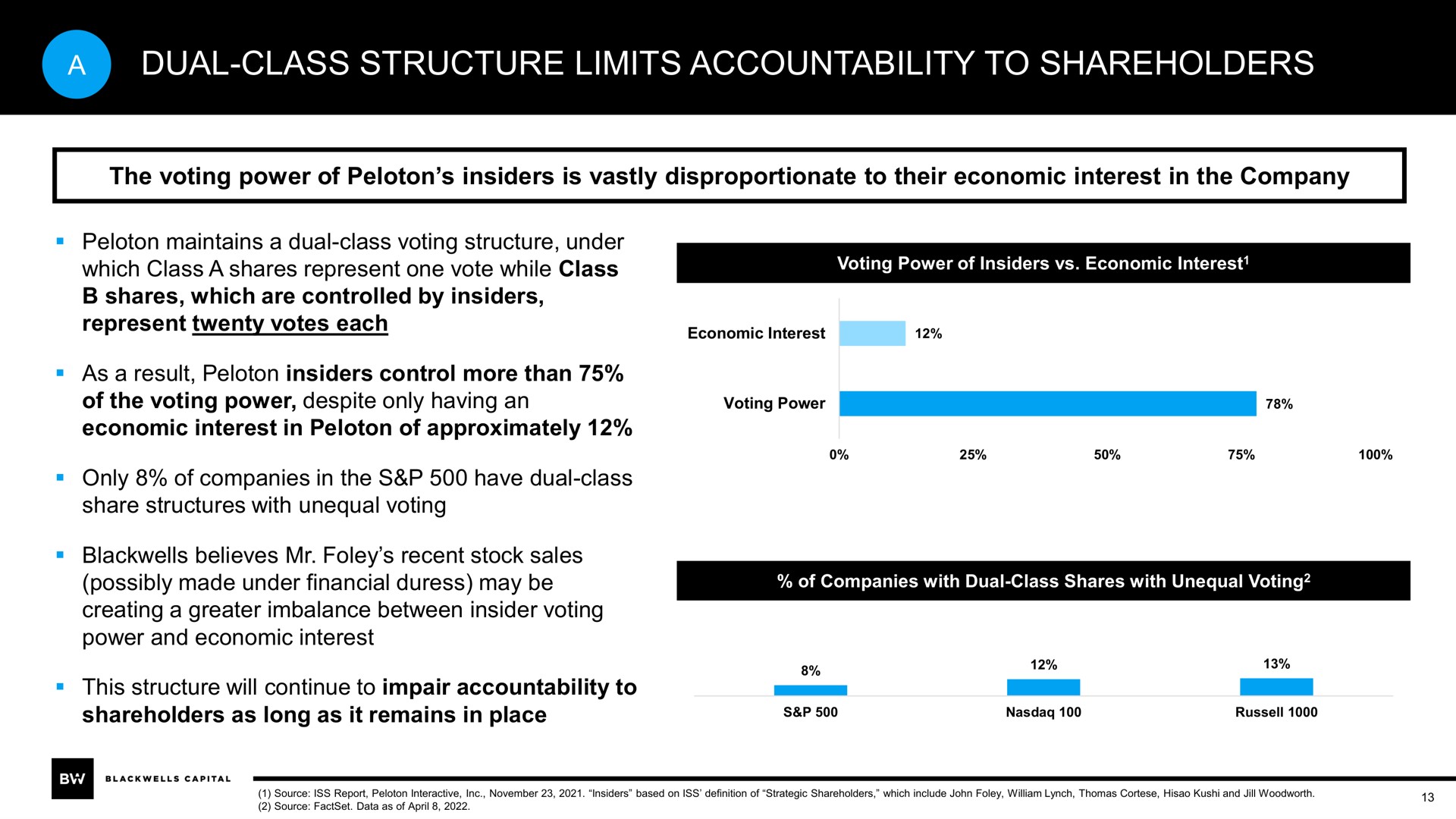 a dual class structure limits accountability to shareholders | Blackwells Capital