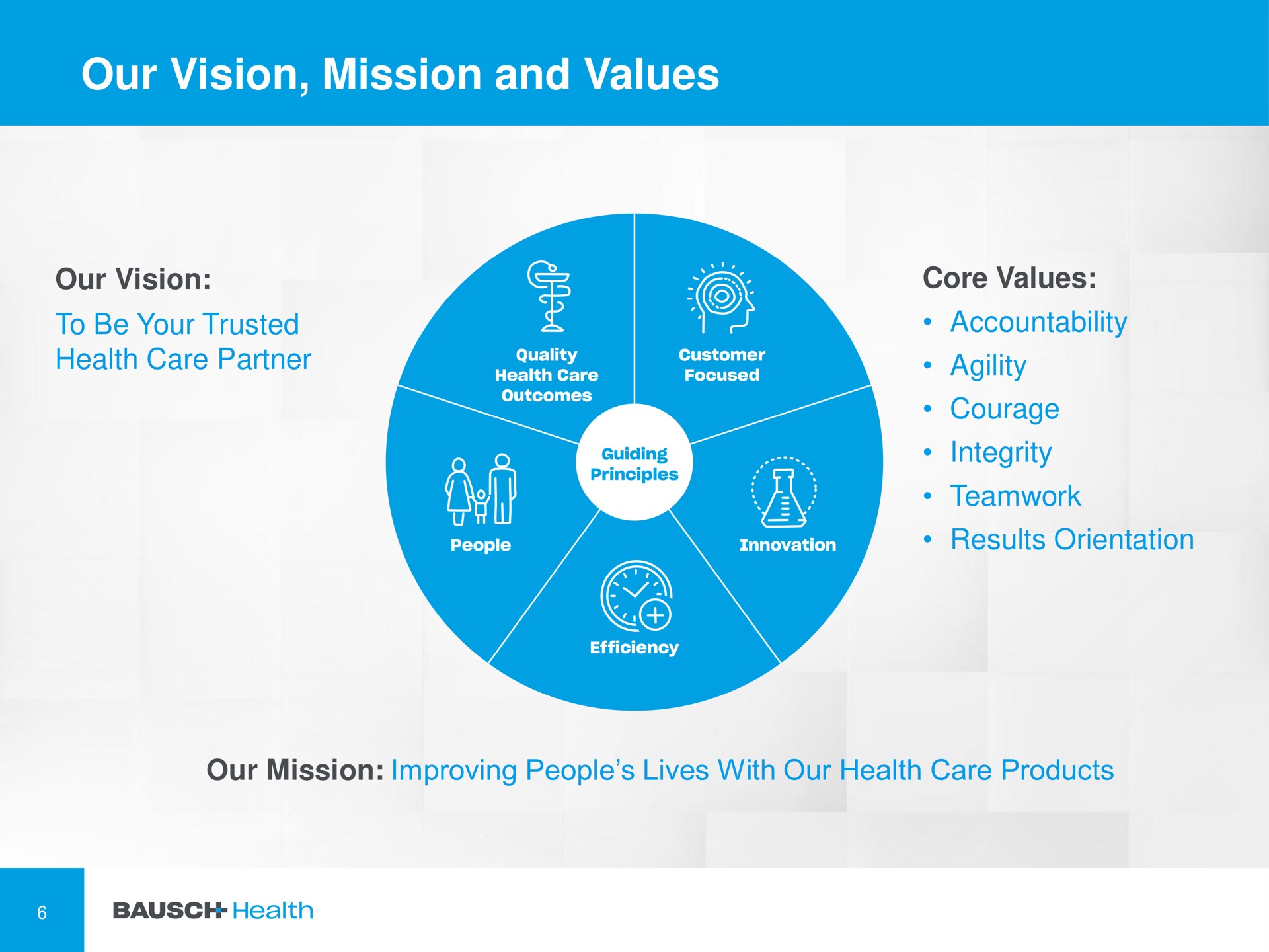 our vision mission and values | Bausch Health Companies
