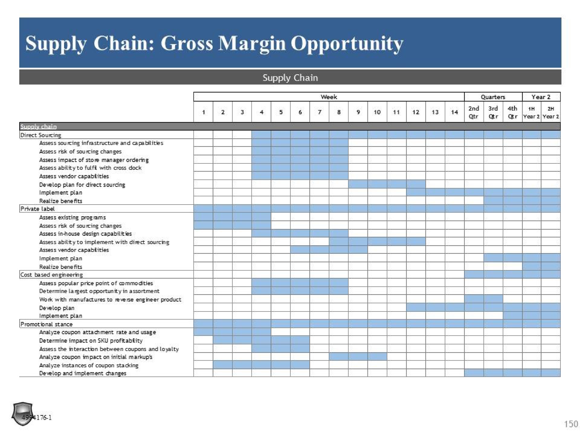 supply chain gross margin opportunity beer a i i a | Legion Partners