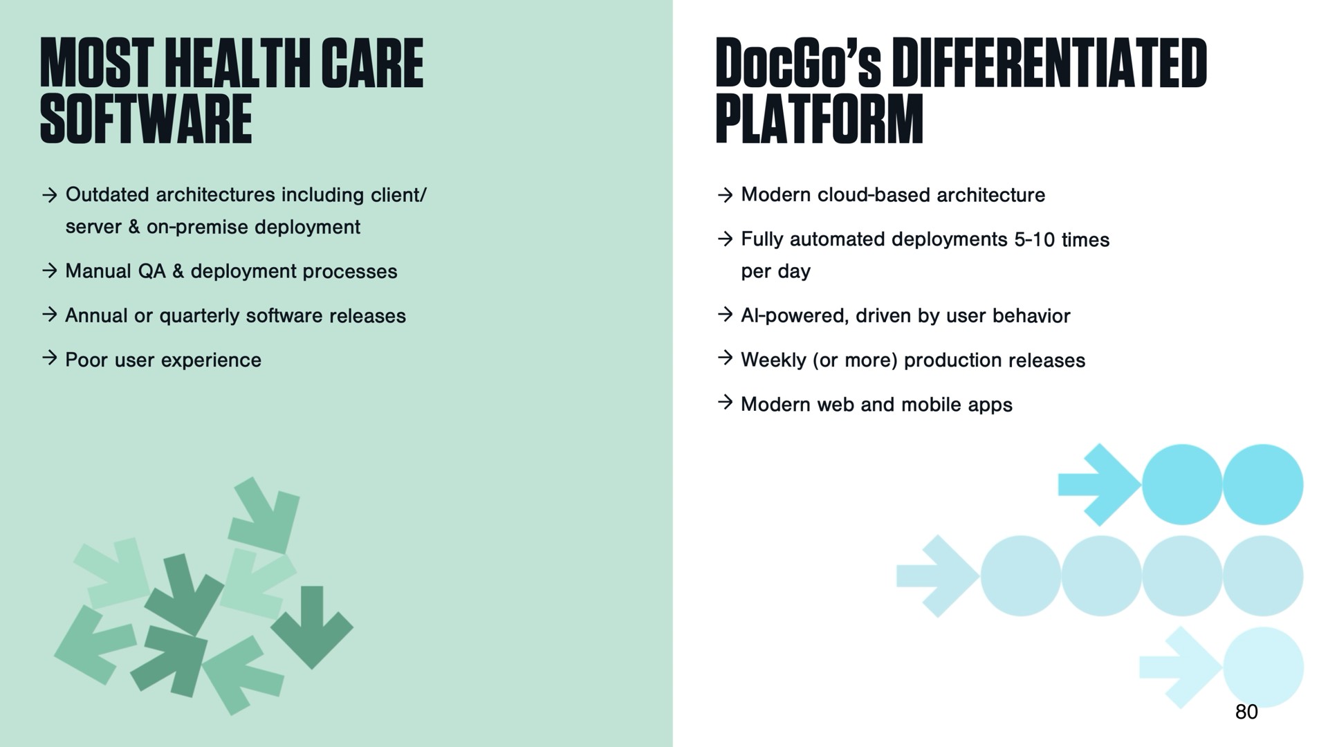 most health gare differentiated platform | DocGo